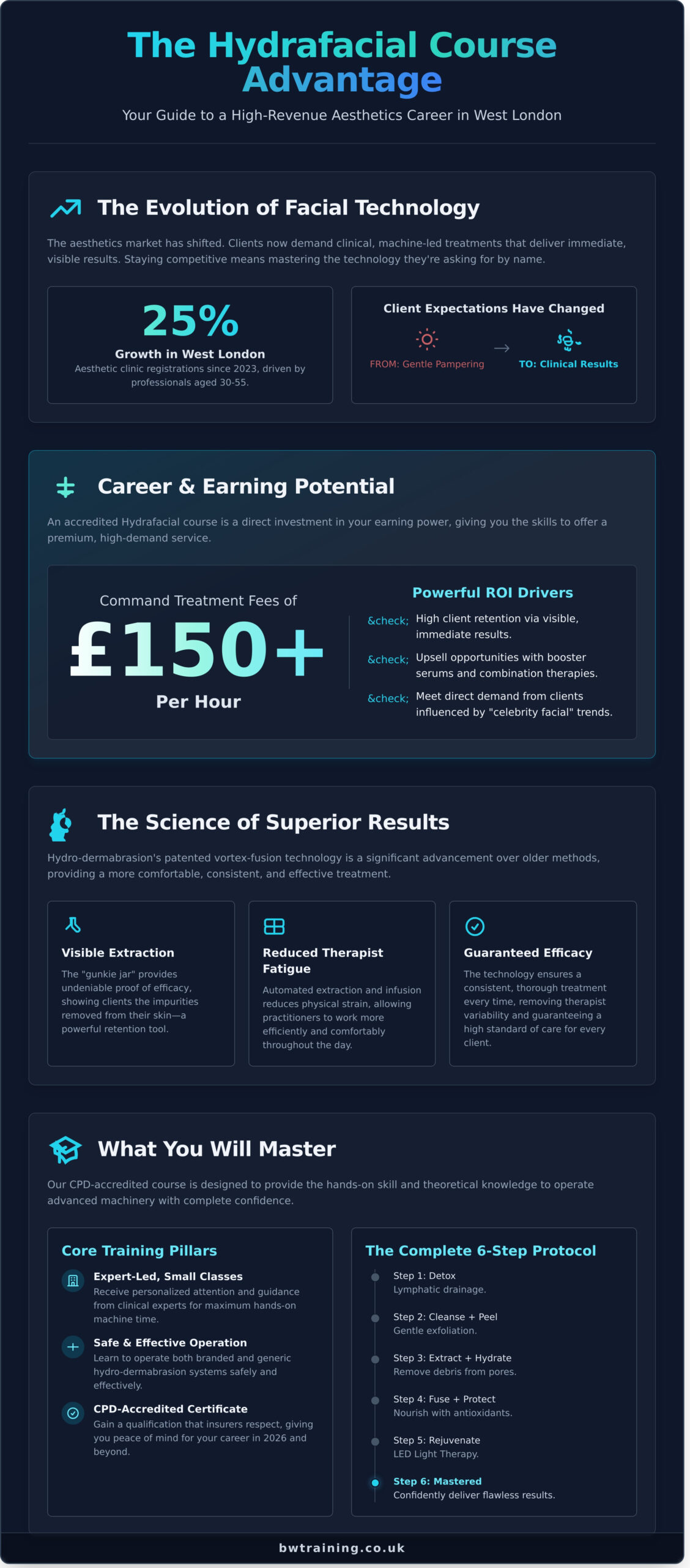 Accredited HydraFacial Course in Hounslow: Master Hydro-Dermabrasion in 2026 - Infographic