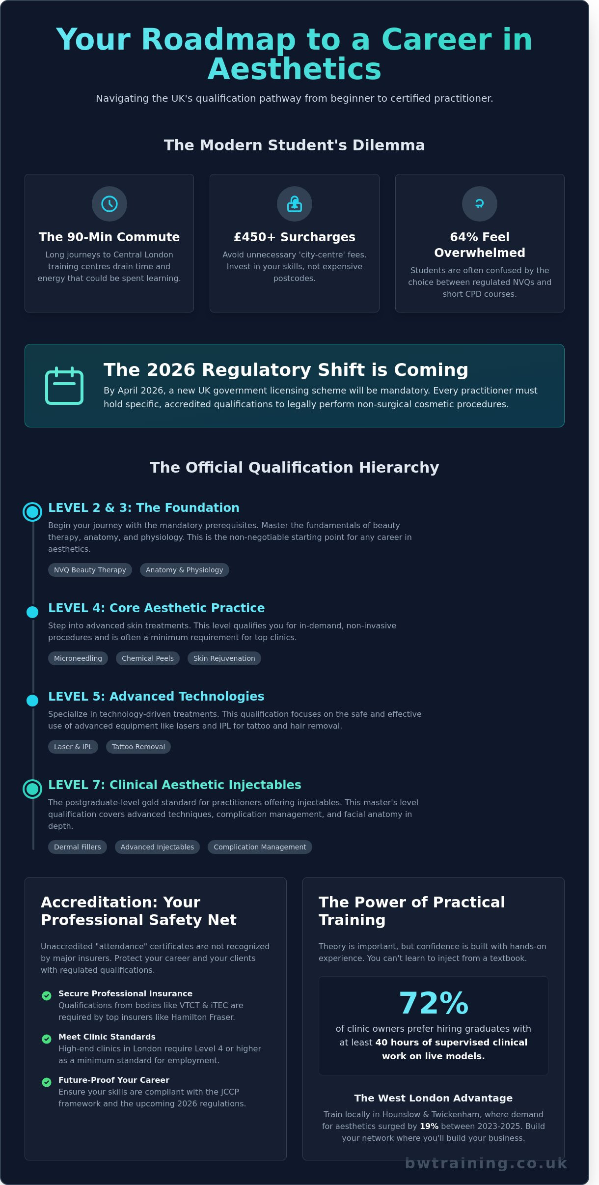 Cosmetics Courses London: Professional Aesthetics & Beauty Training in Hounslow & Twickenham (2026)