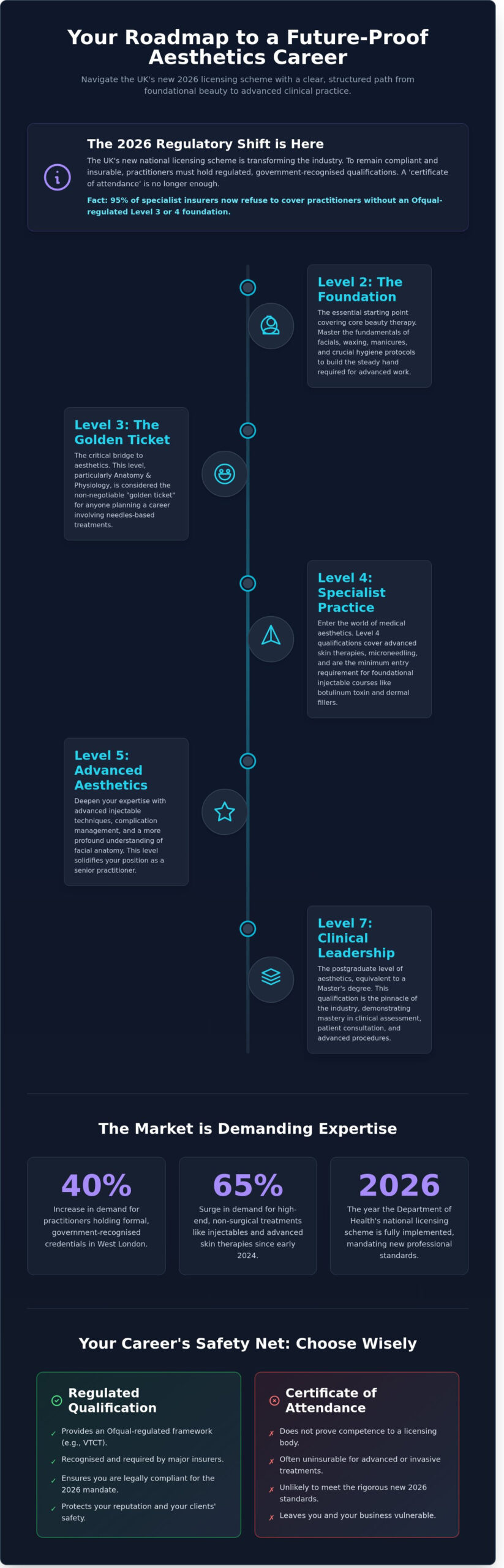 Professional Beauty Training in Hounslow & London: Your 2026 Career Guide