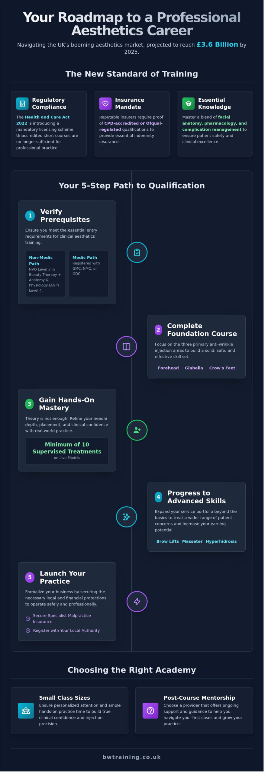 Training in Botox: Your How-To Guide for Aesthetics in London