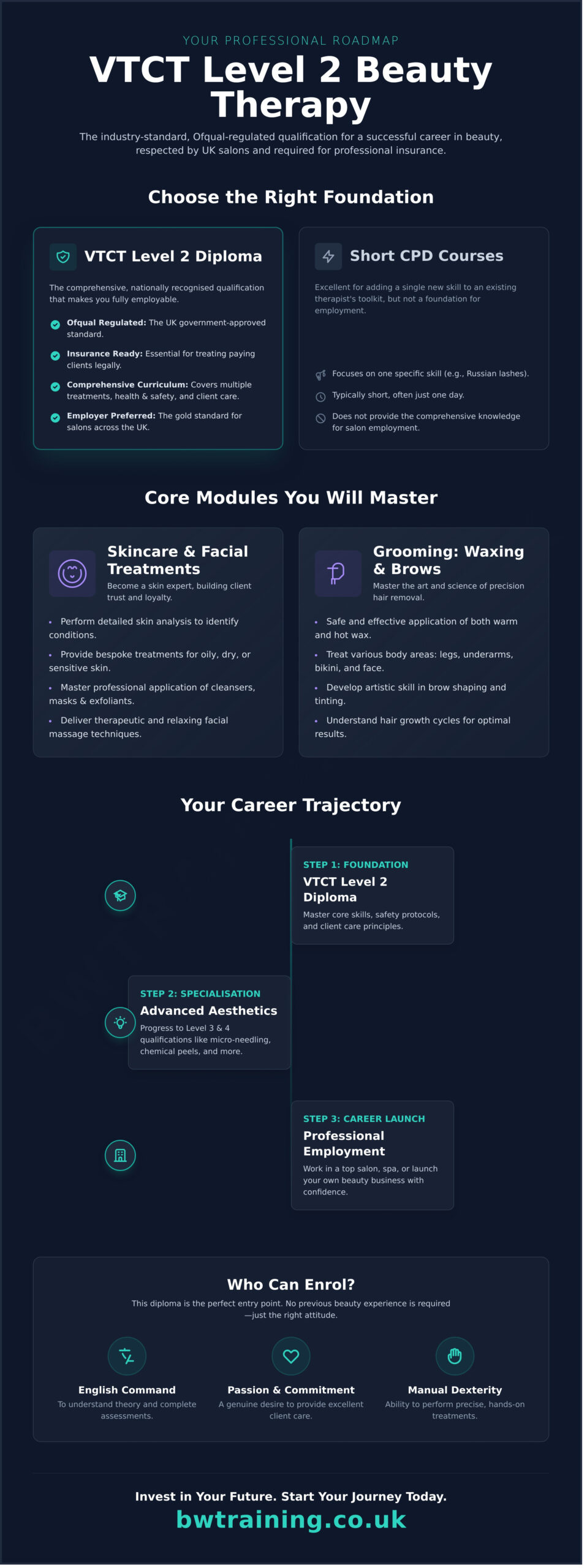 VTCT Level 2 Beauty Therapy Course in Hounslow & West London: 2026 Career Guide - Infographic