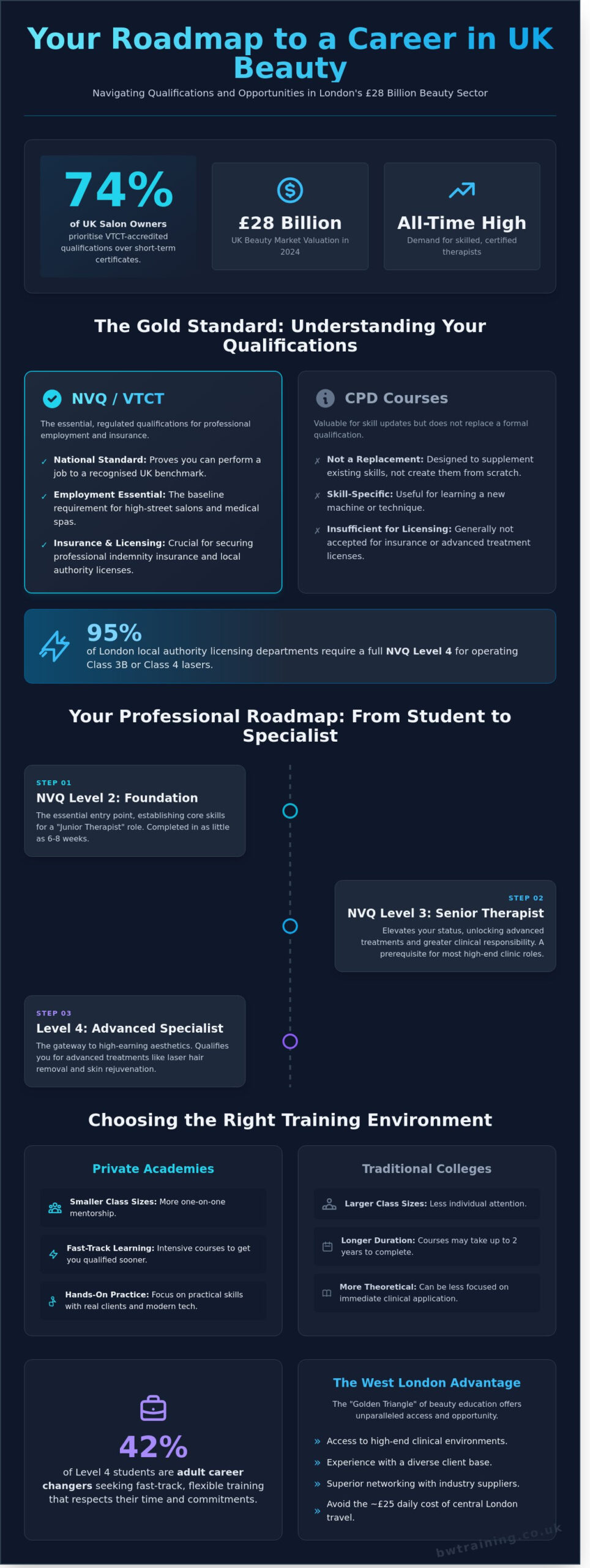 Leading Beauty Therapy Courses in London: Your Guide to Professional Certification