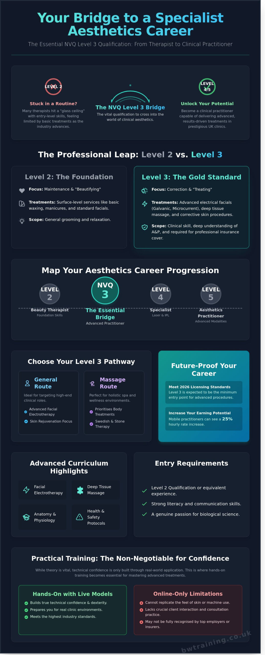 NVQ Level 3 Beauty Therapy Course in Hounslow & London: Your 2026 Career Guide