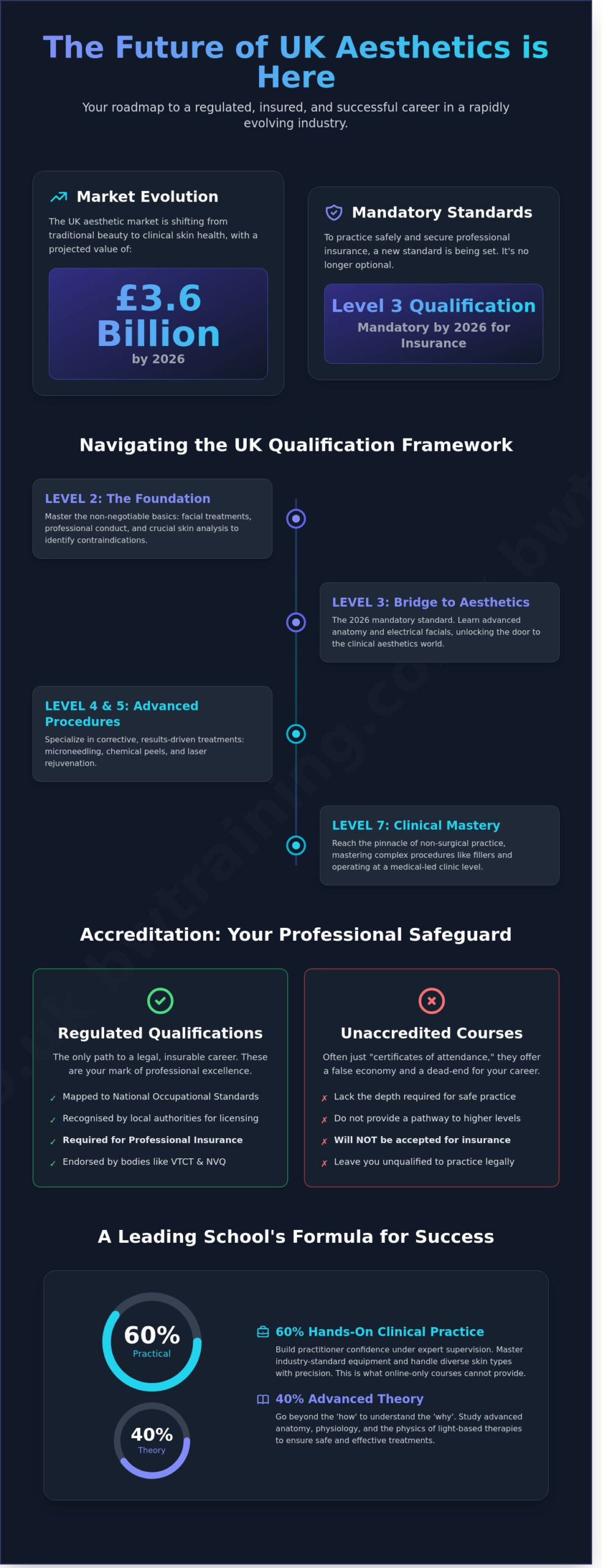 Esthetician School in Hounslow & London: Your 2026 Career Guide