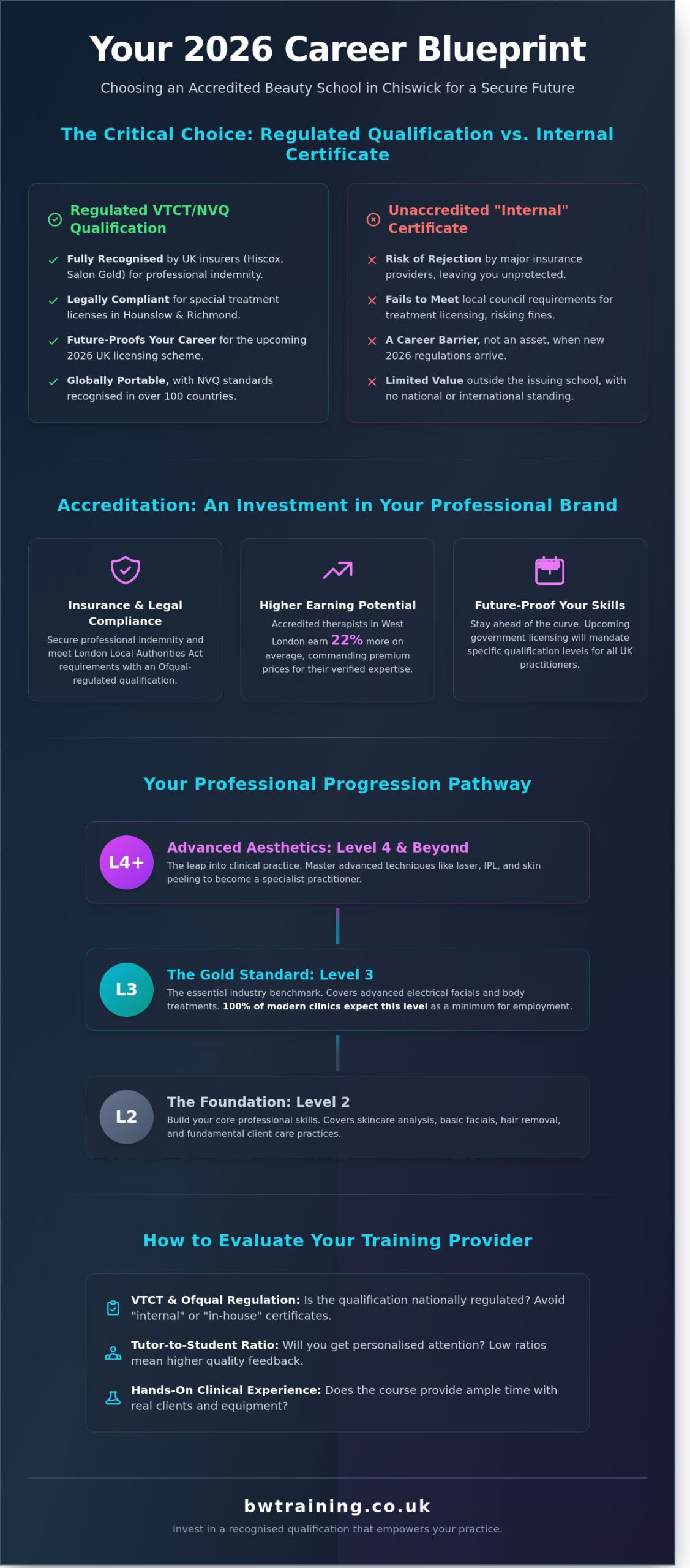 Accredited Beauty School Near Chiswick: Your 2026 Practitioner Guide