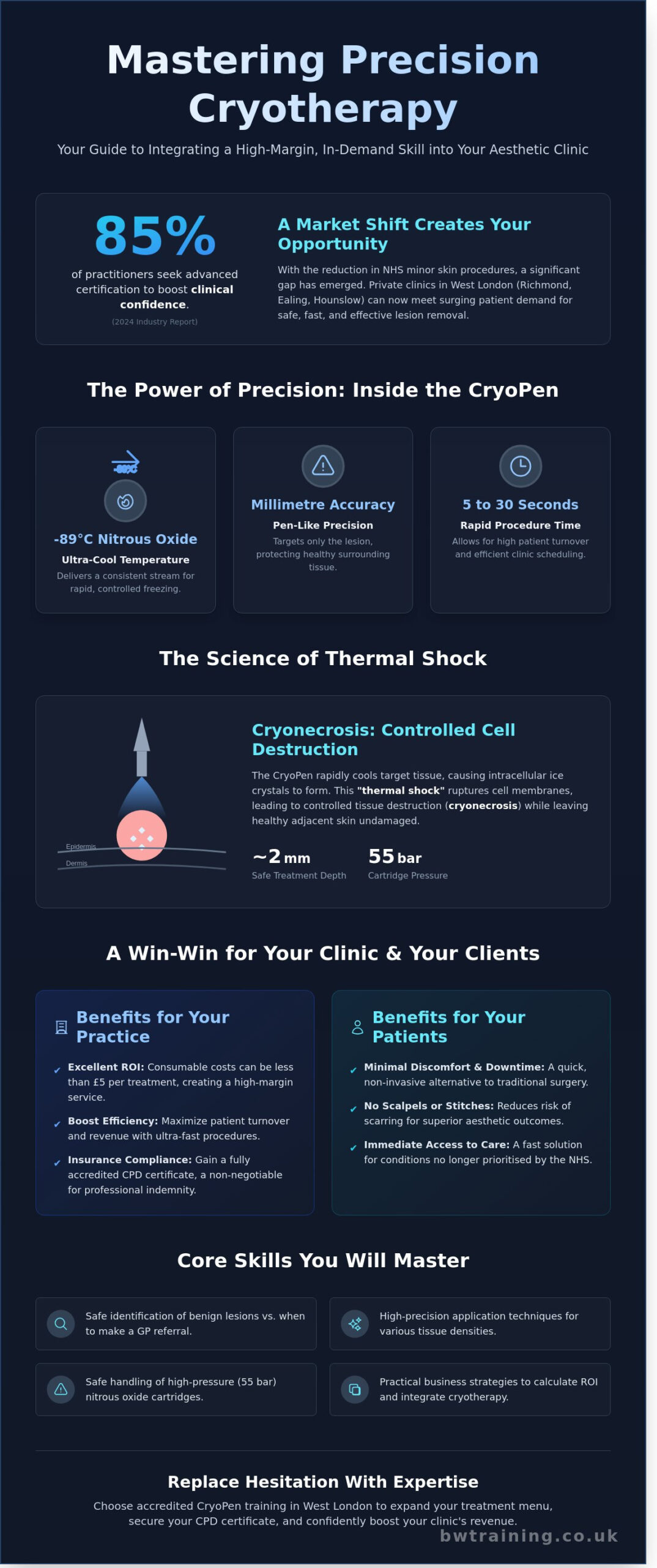 Accredited CryoPen Training in Hounslow & West London: 2026 Practitioner Guide