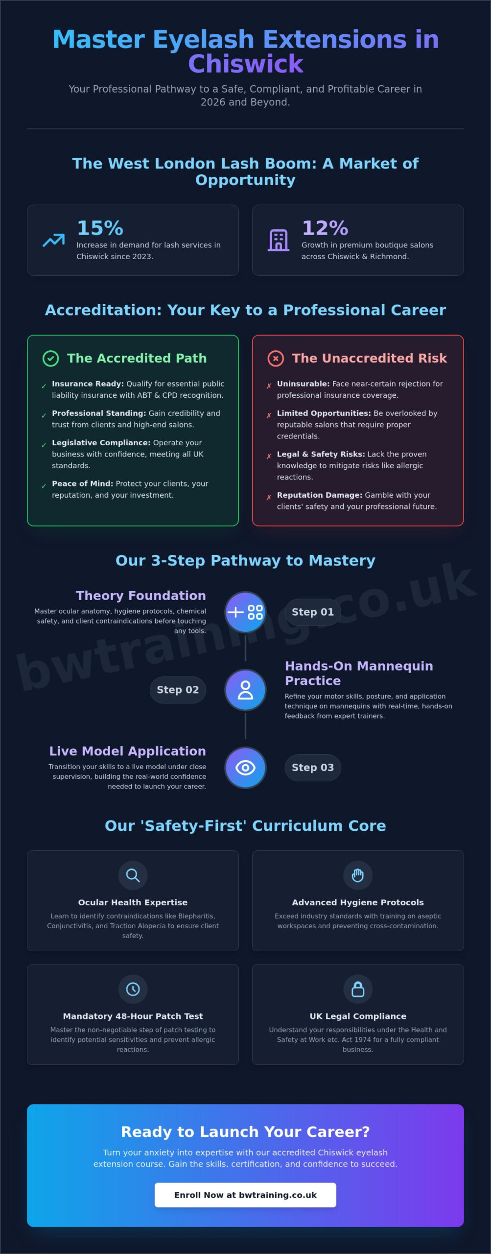 Accredited Eyelash Extension Course in Chiswick: Start Your Beauty Career in 2026