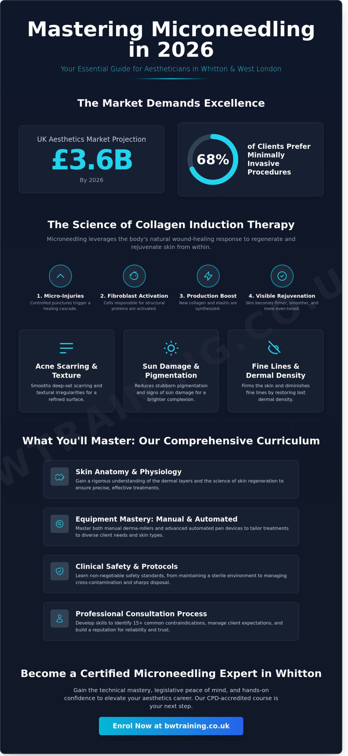 Accredited Microneedling Course in Whitton: Your 2026 Guide to Professional Skin Needling