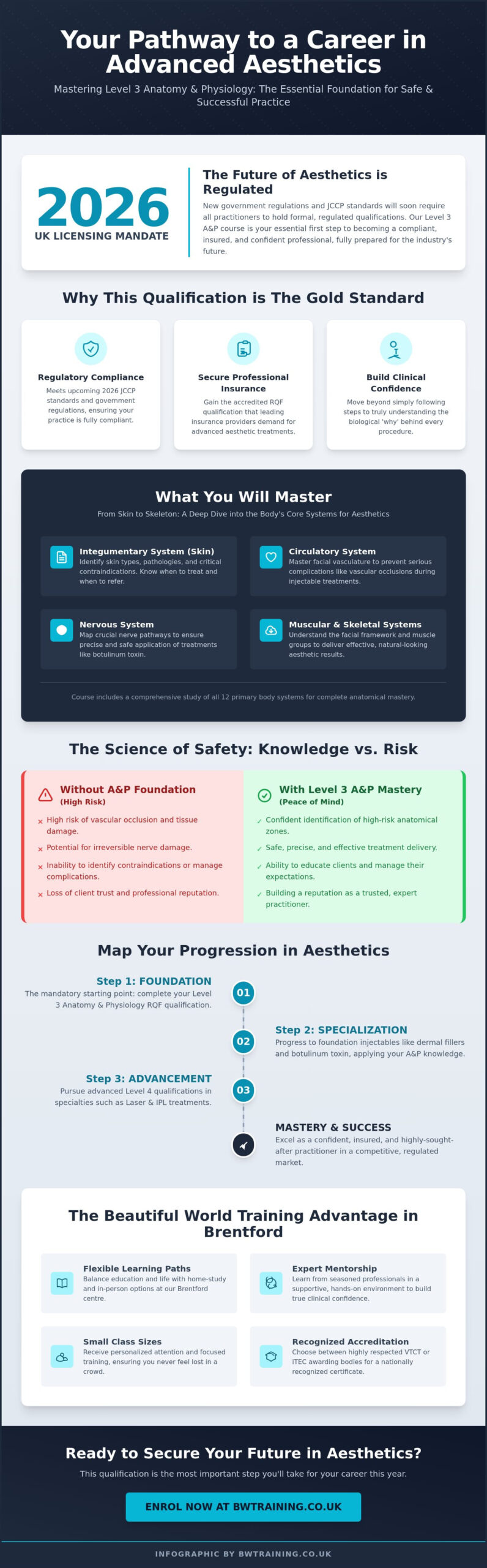 Anatomy and Physiology Level 3 Course in Brentford: Your 2026 Aesthetics Foundation