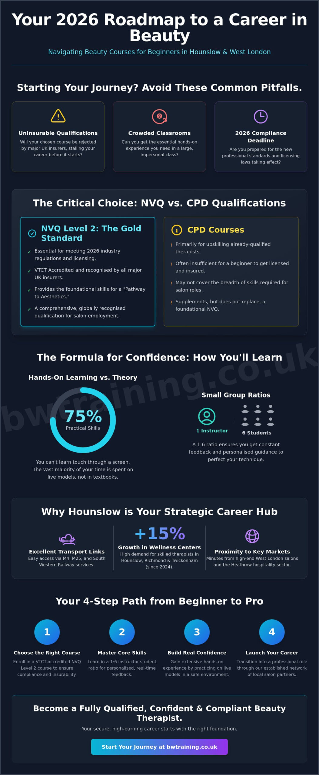 Best Beauty Courses for Beginners in Hounslow: Start Your Career in 2026