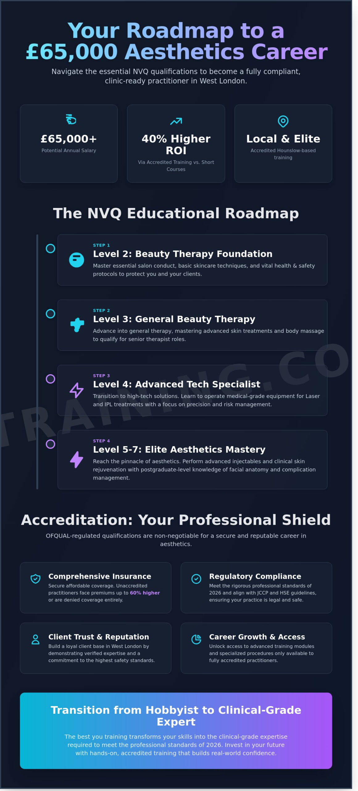 Best You Training: Your Guide to Beauty and Aesthetics in Hounslow & West London