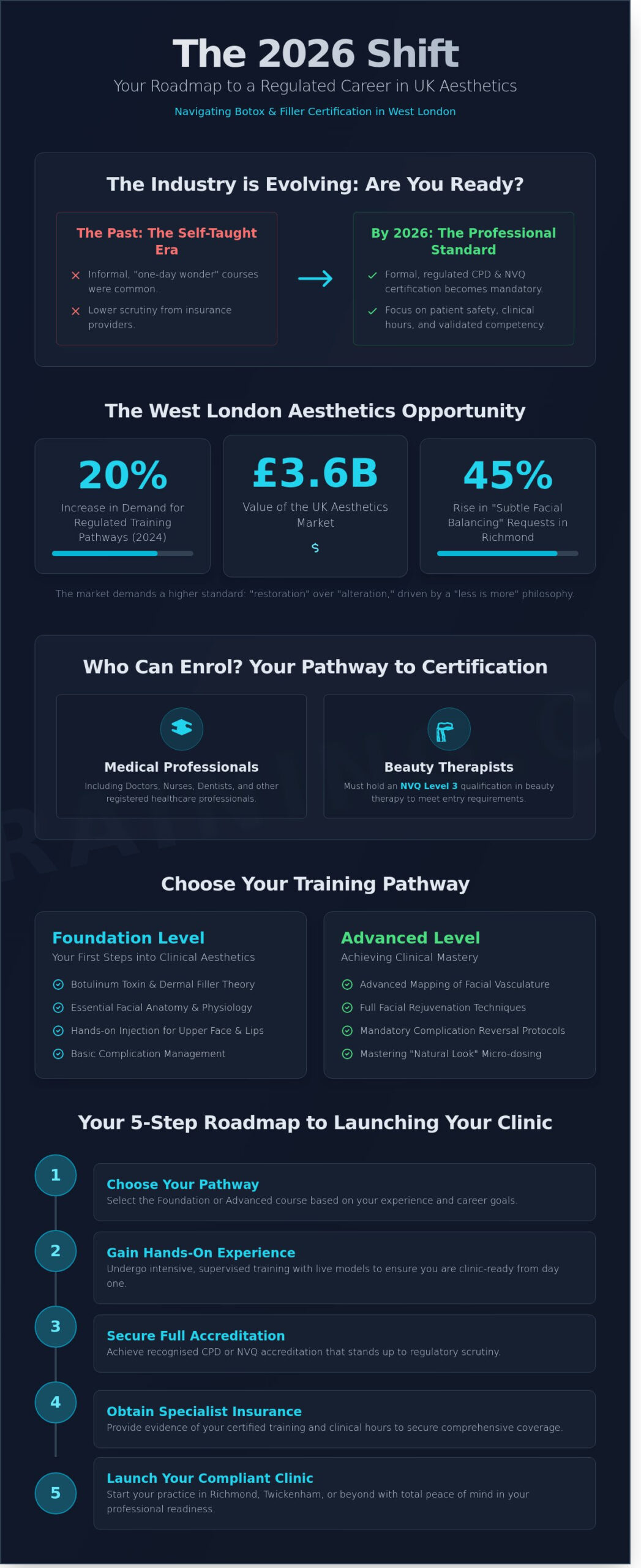 Botox and Filler Courses in Hounslow: Your 2026 Professional Guide