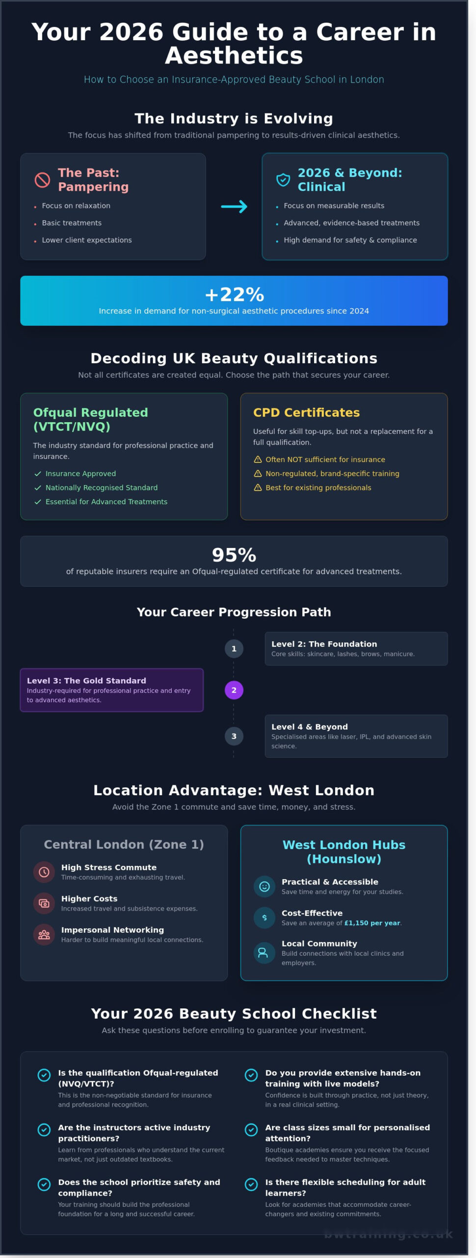 Choosing the Best Beauty School in London: Your 2026 West London Guide