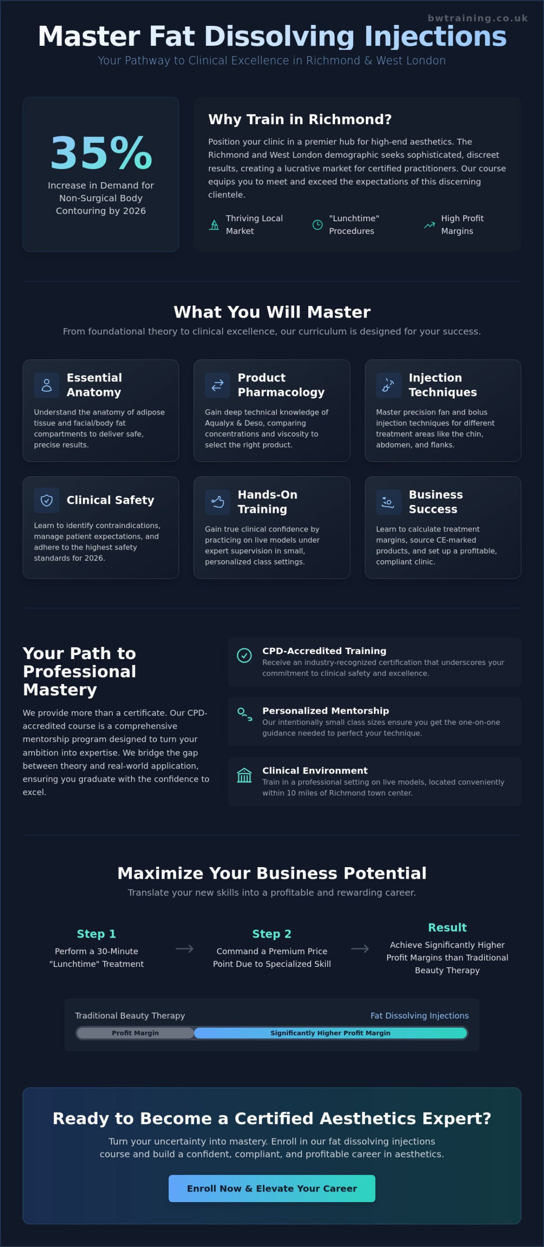 Fat Dissolving Injections Course Richmond: Accredited Aesthetics Training 2026