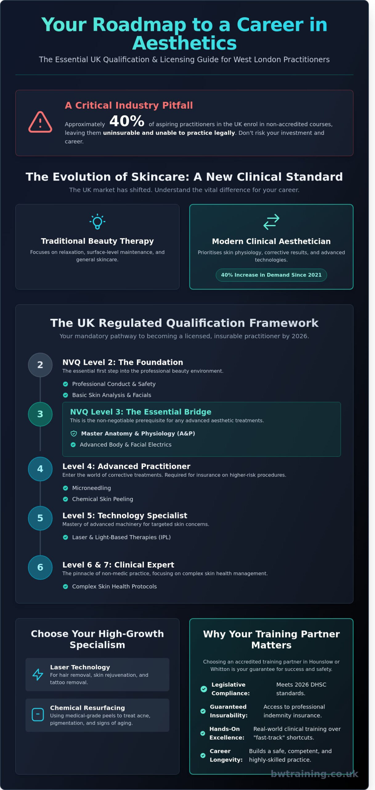 How to Become an Aesthetician in Hounslow & London: The 2026 Career Guide