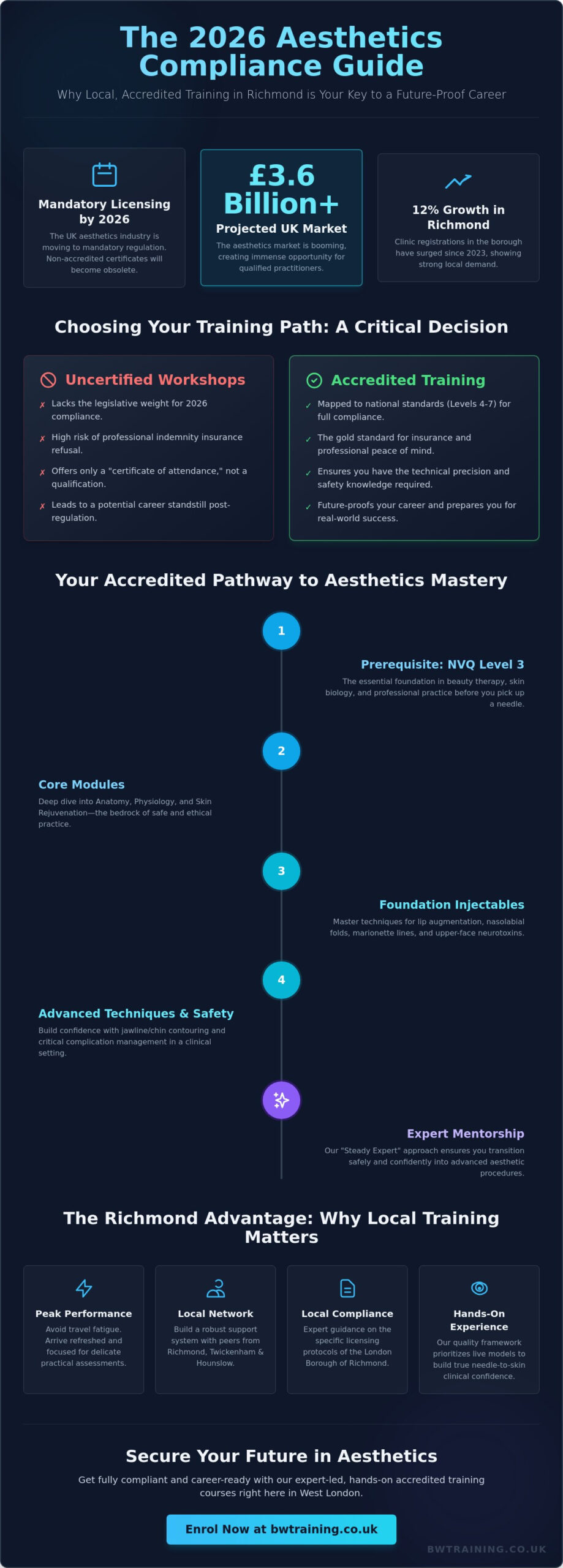 Local Aesthetics Training in Richmond: Accredited Courses for 2026