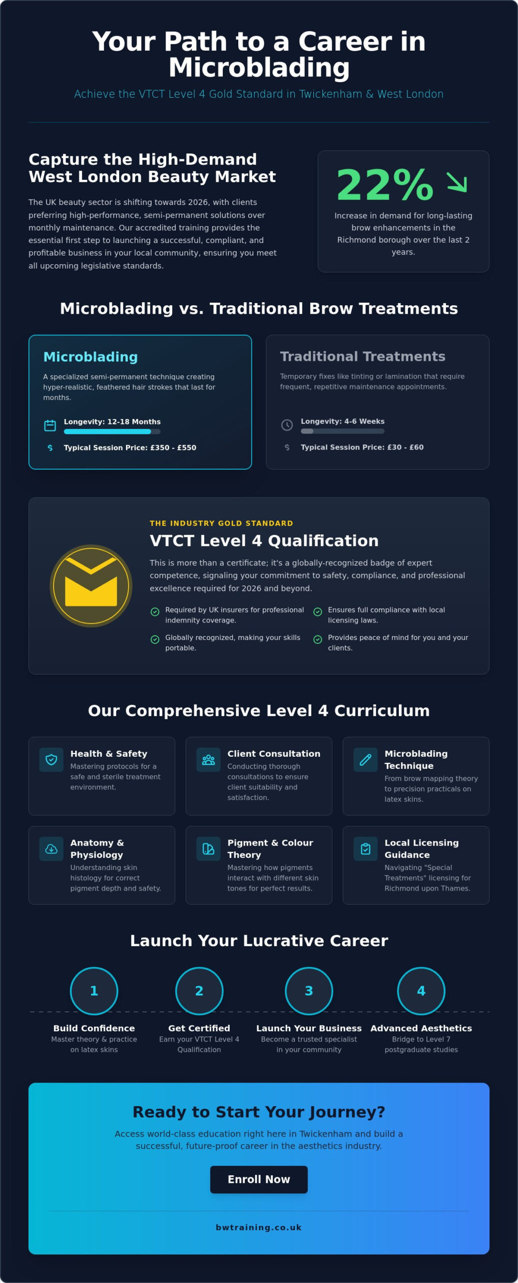 Microblading Training Twickenham: Your 2026 Guide to VTCT Level 4 Certification