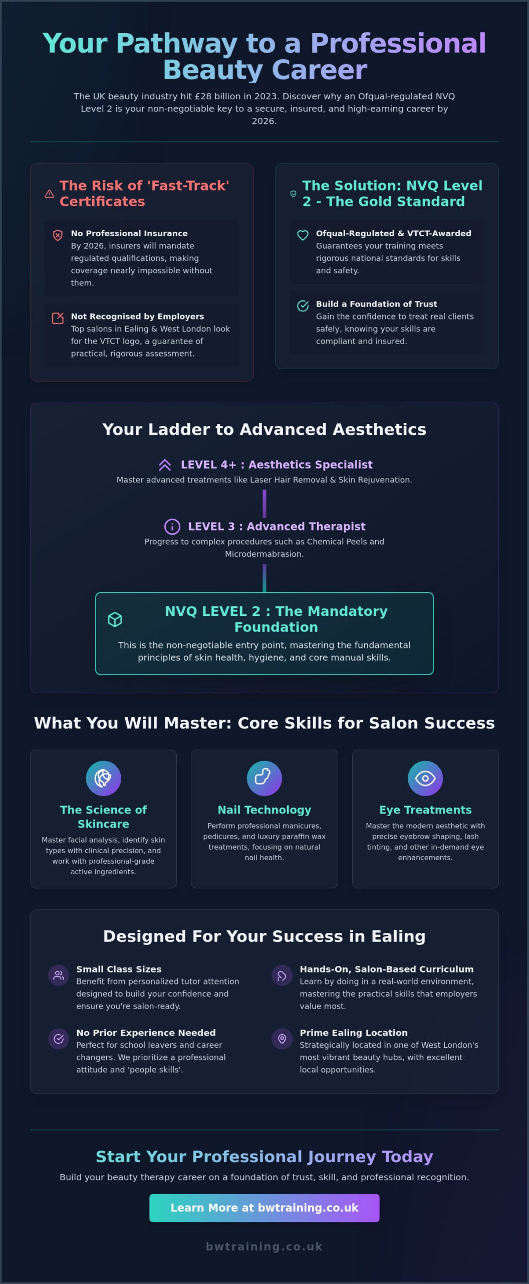 NVQ Level 2 Beauty Therapy in Ealing: Your 2026 Career Guide