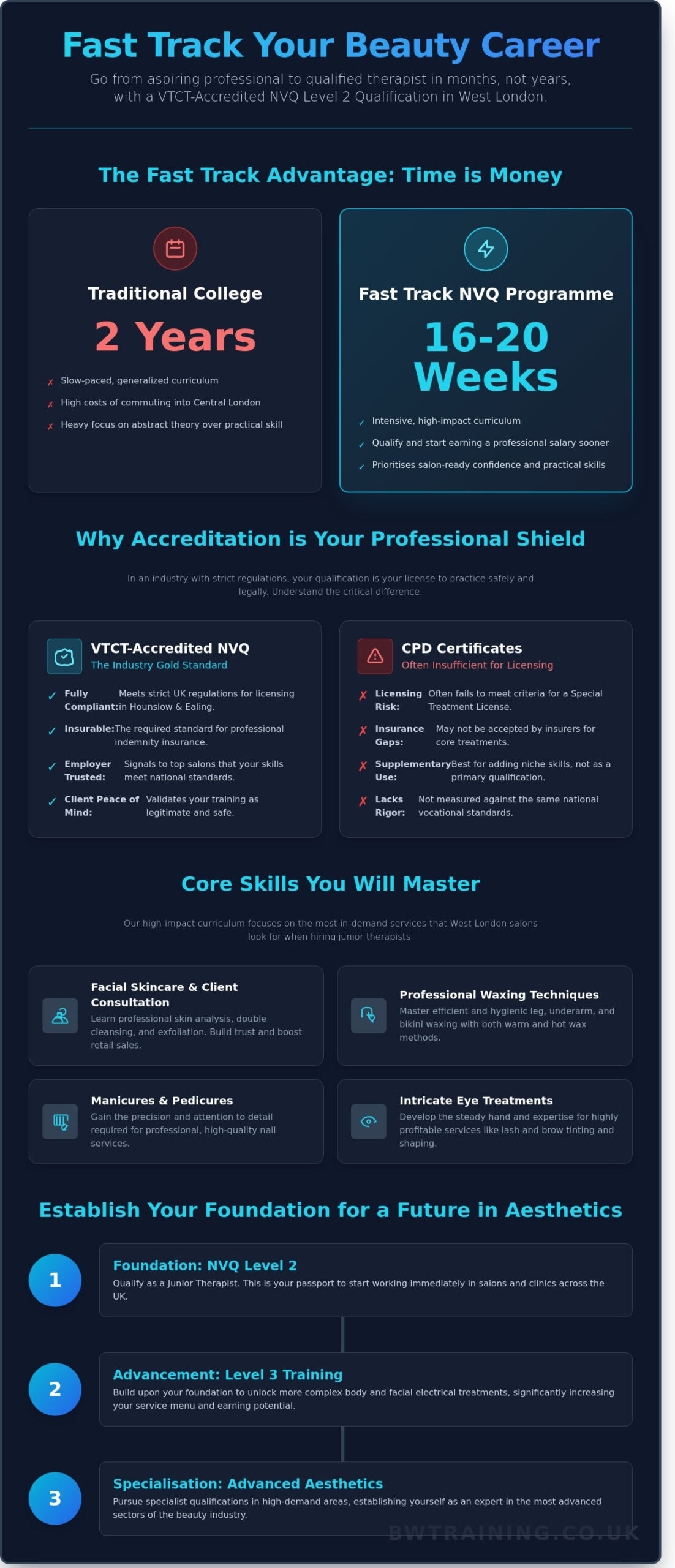 Fast Track NVQ Level 2 Beauty Course in Brentford: Your 2026 Career Guide