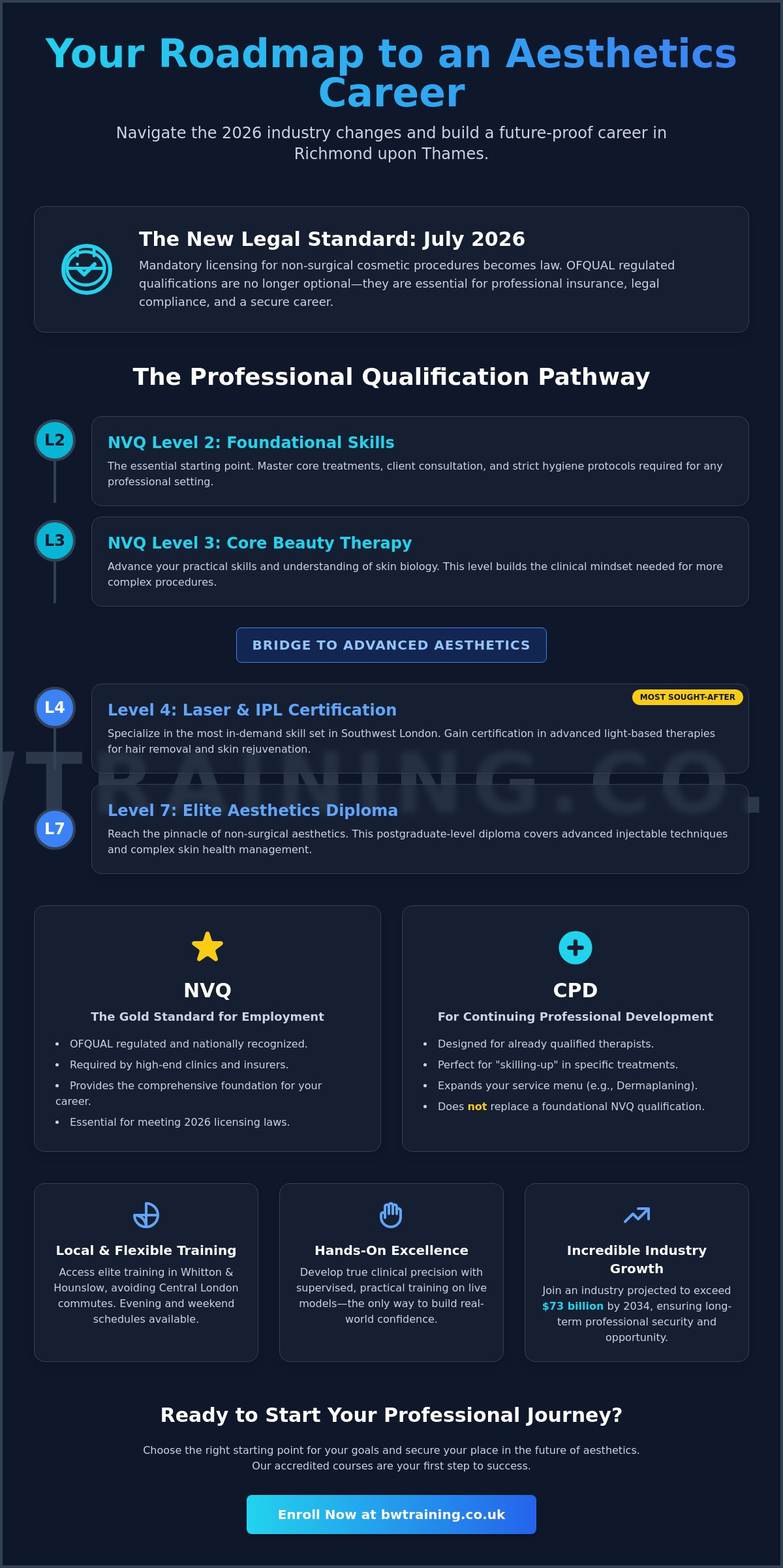 Accredited Beauty Courses in Richmond upon Thames: Your 2026 Career Guide