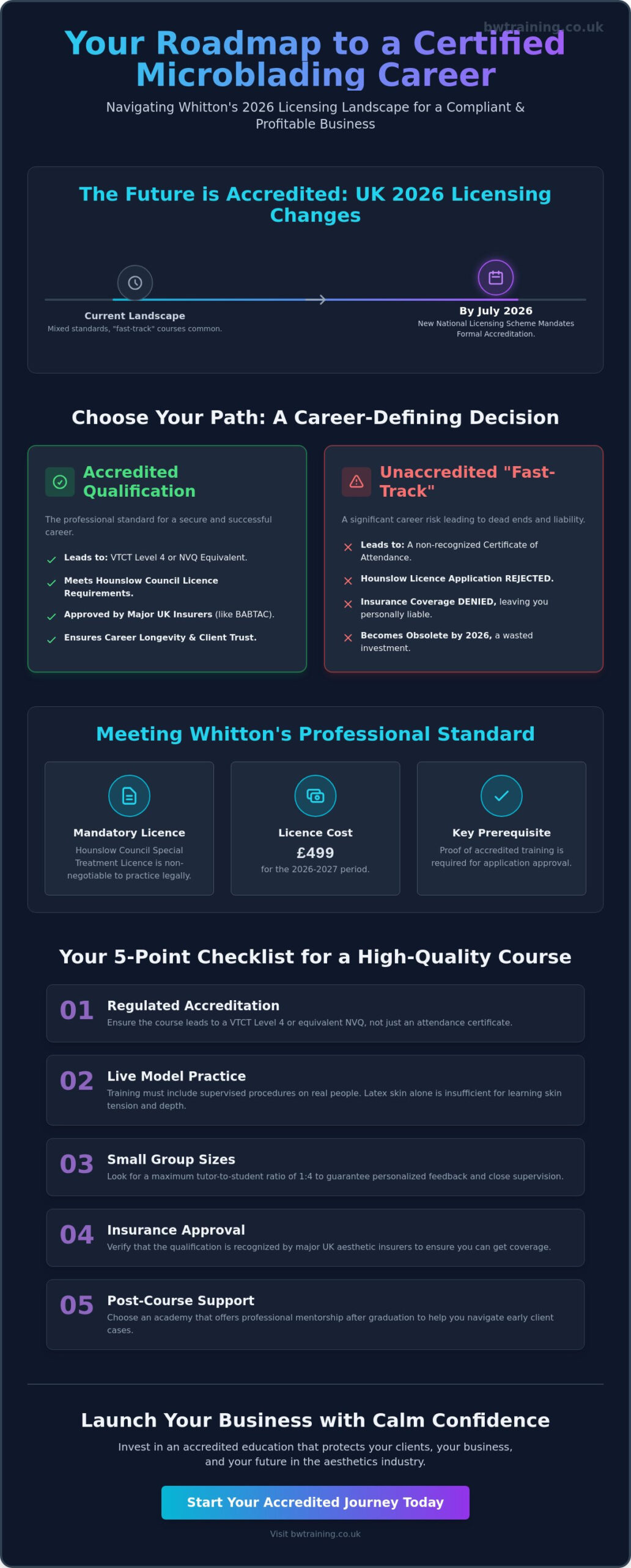 Accredited Microblading Whitton: Your 2026 Guide to Professional Certification