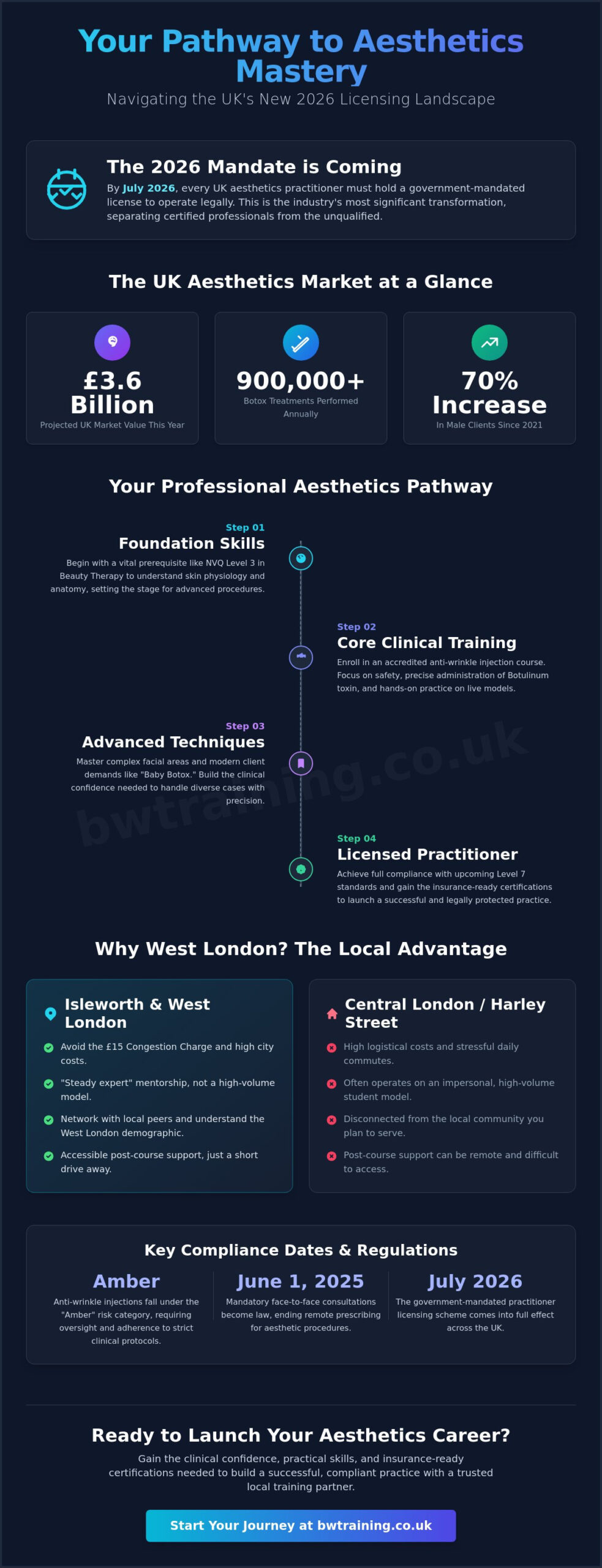 Anti-Wrinkle Injection Course Isleworth: Your 2026 Practitioner Guide
