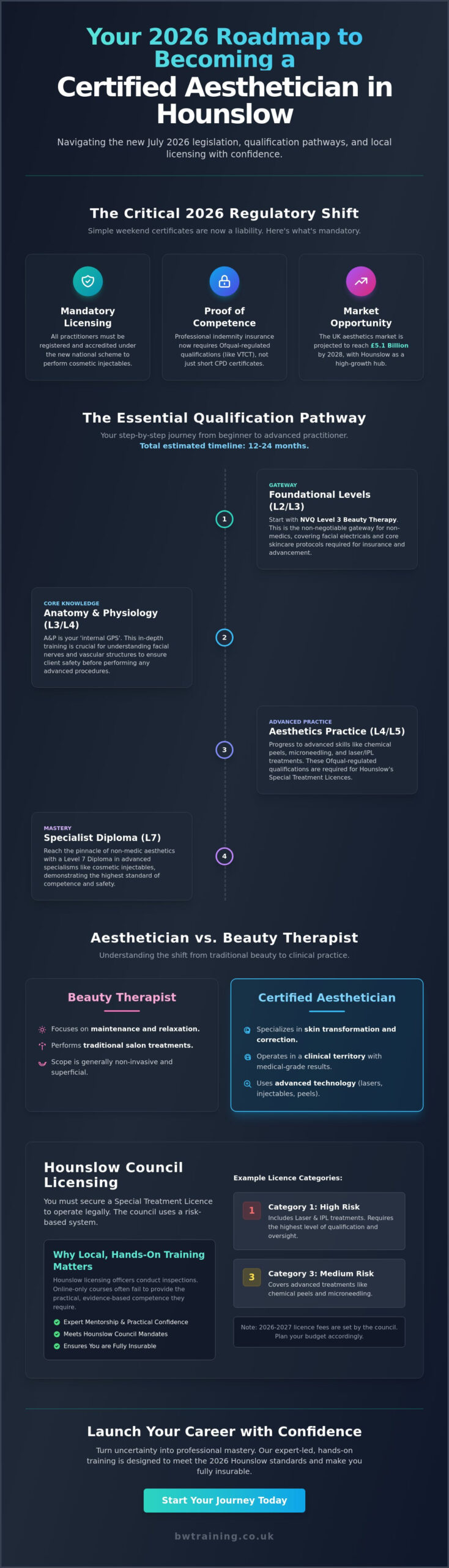 Become a Certified Aesthetician in Hounslow: The 2026 Career Roadmap