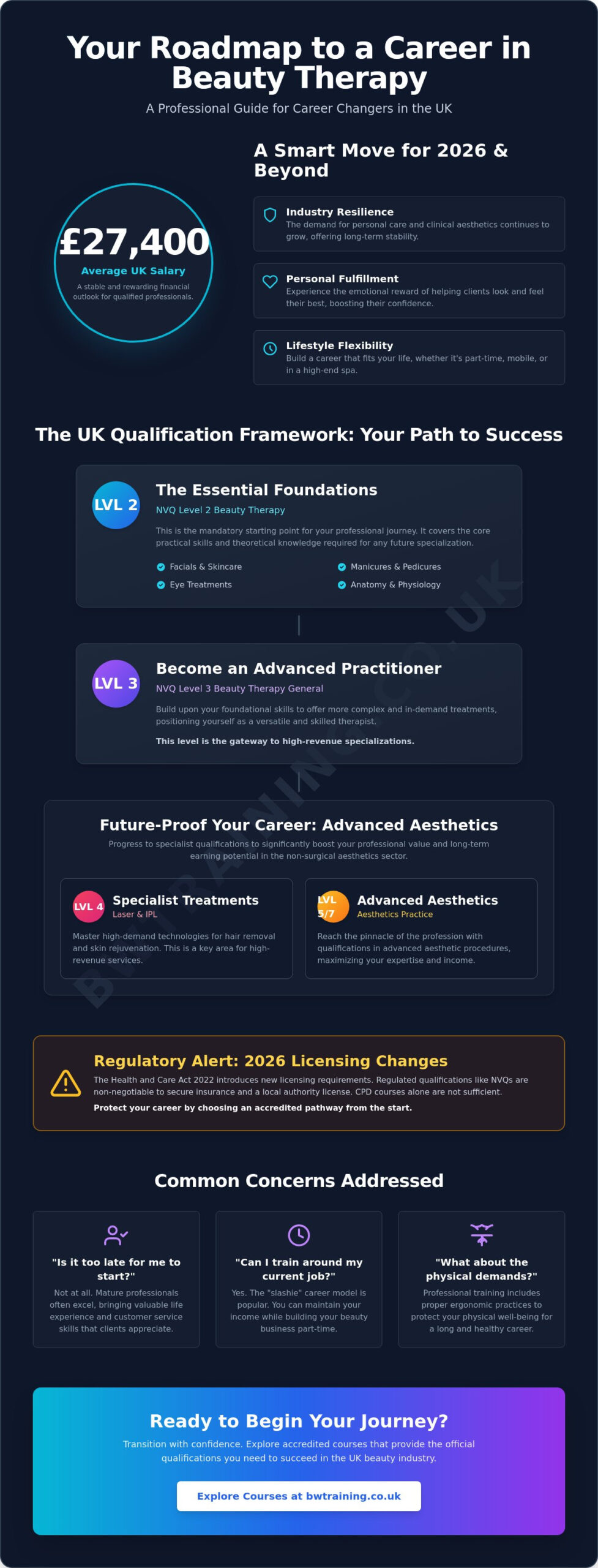 Career Change to Beauty Therapy UK: Your 2026 Professional Roadmap