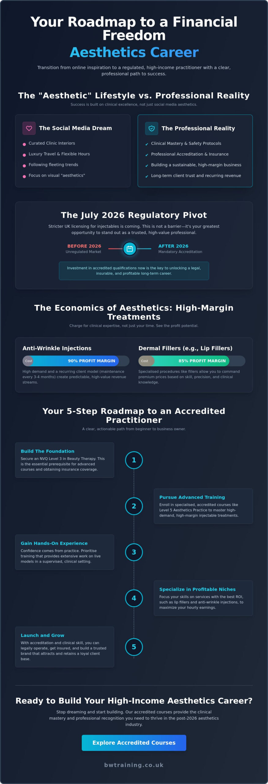 Financial Freedom in Aesthetics: Building Your Dream Career in 2026