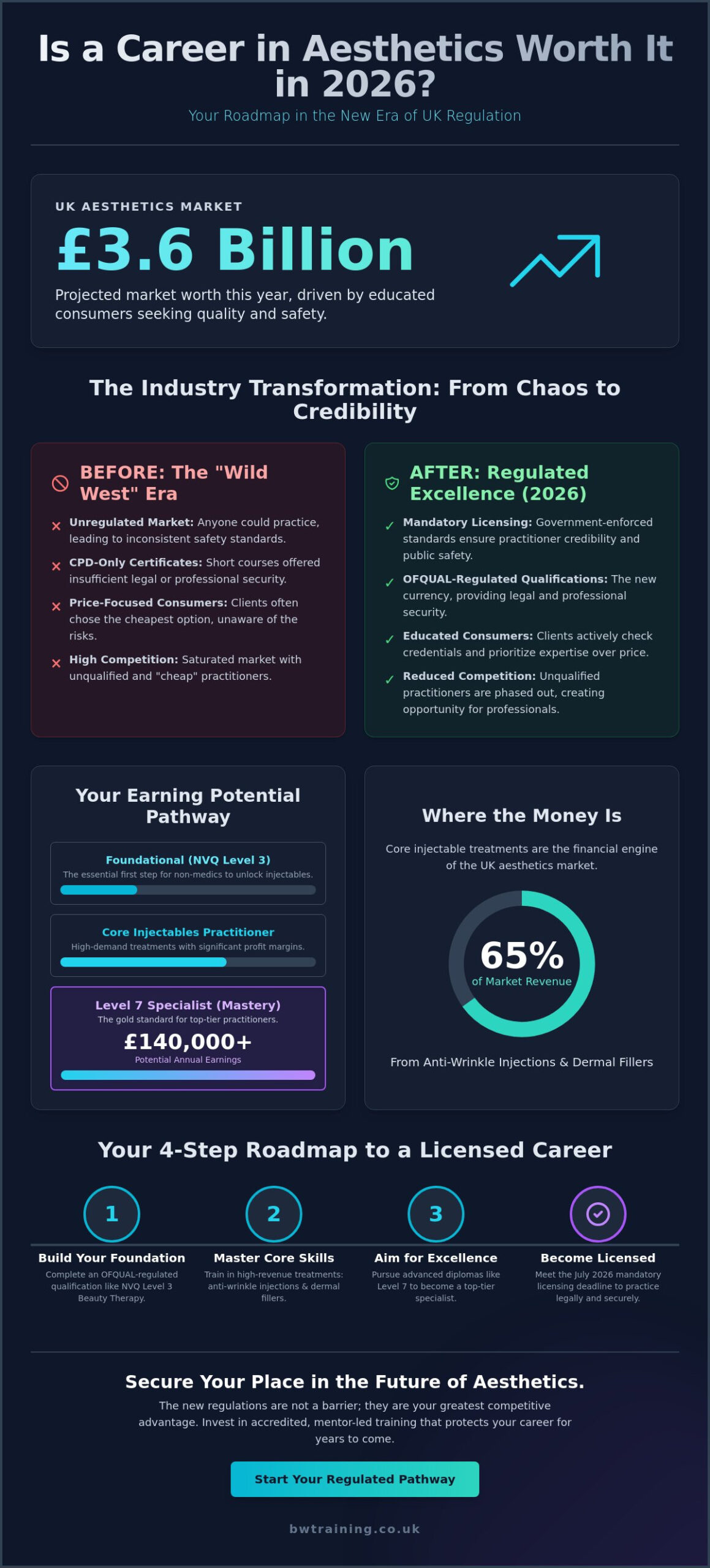 Is a Career in Aesthetics Worth It in 2026? The Definitive UK Guide