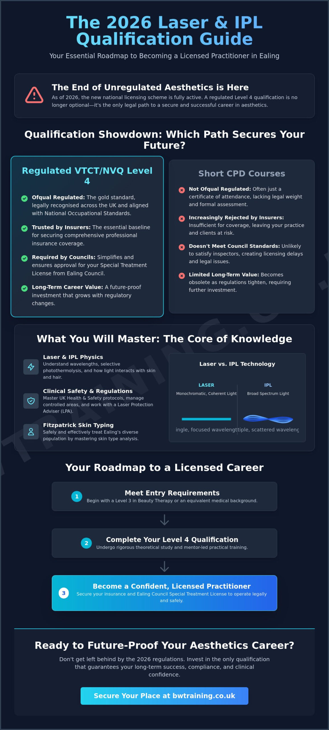 Level 4 Laser Qualification in Ealing: Your 2026 Guide to Advanced Aesthetics