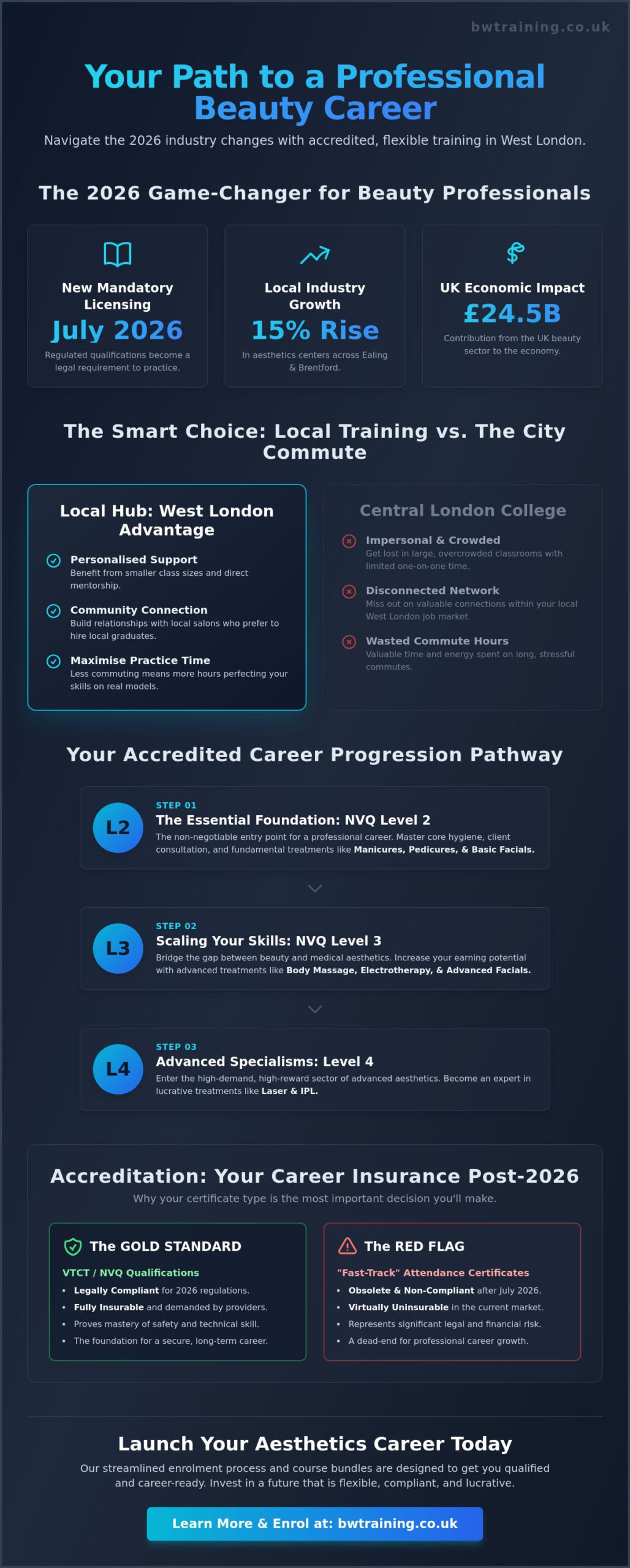 Part-Time Beauty Courses in Brentford: Your 2026 Career Guide