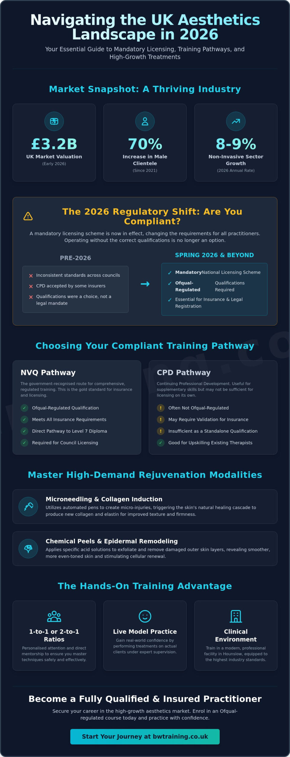 Skin Rejuvenation Courses in Hounslow: Your Guide to 2026 Aesthetic Qualifications