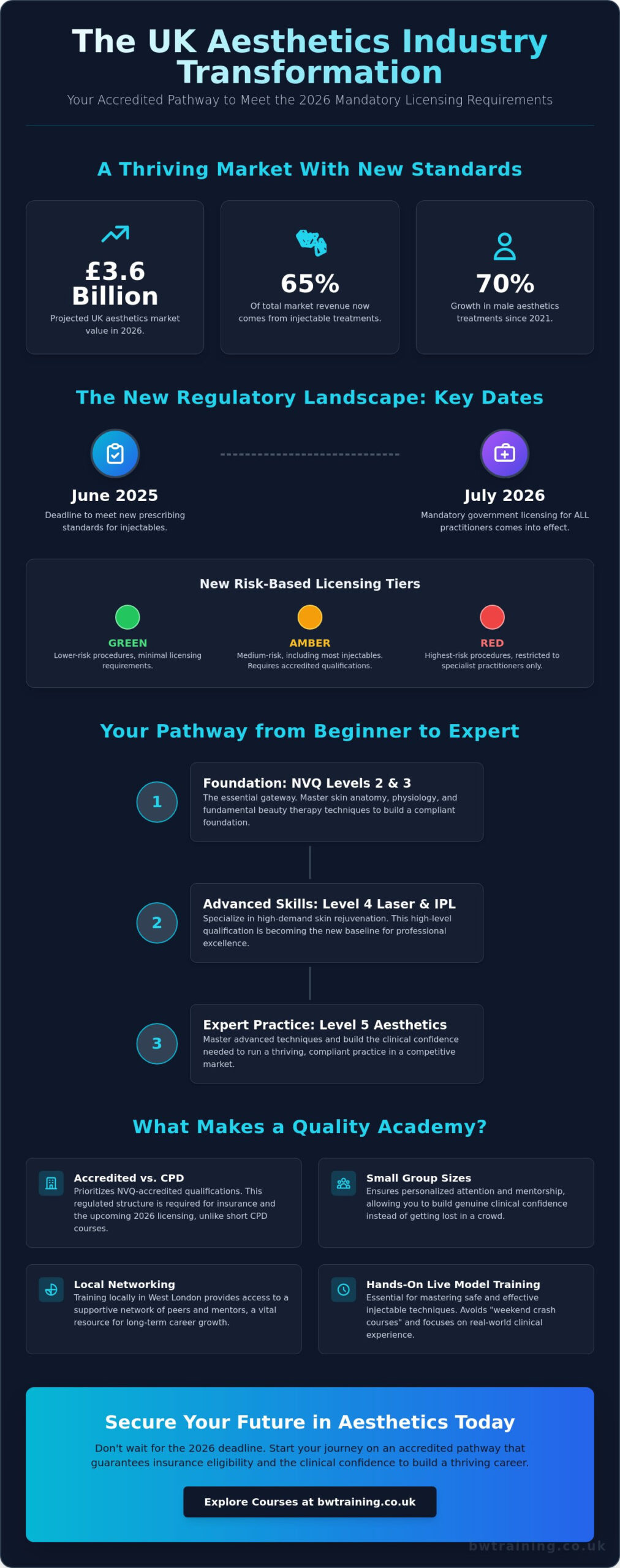 Top-Rated Aesthetics Academy Near Chiswick: Your 2026 Practitioner Career Guide