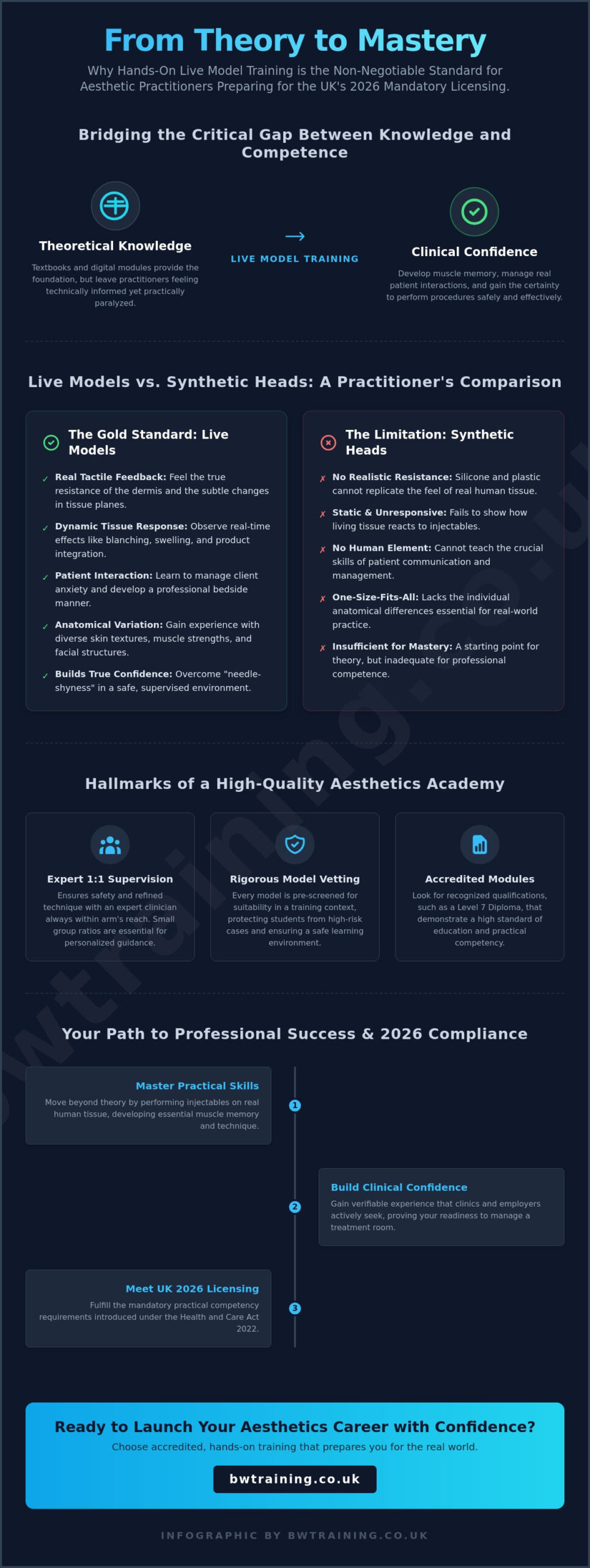 Training with Live Models: Aesthetics Mastery in Richmond & West London (2026)