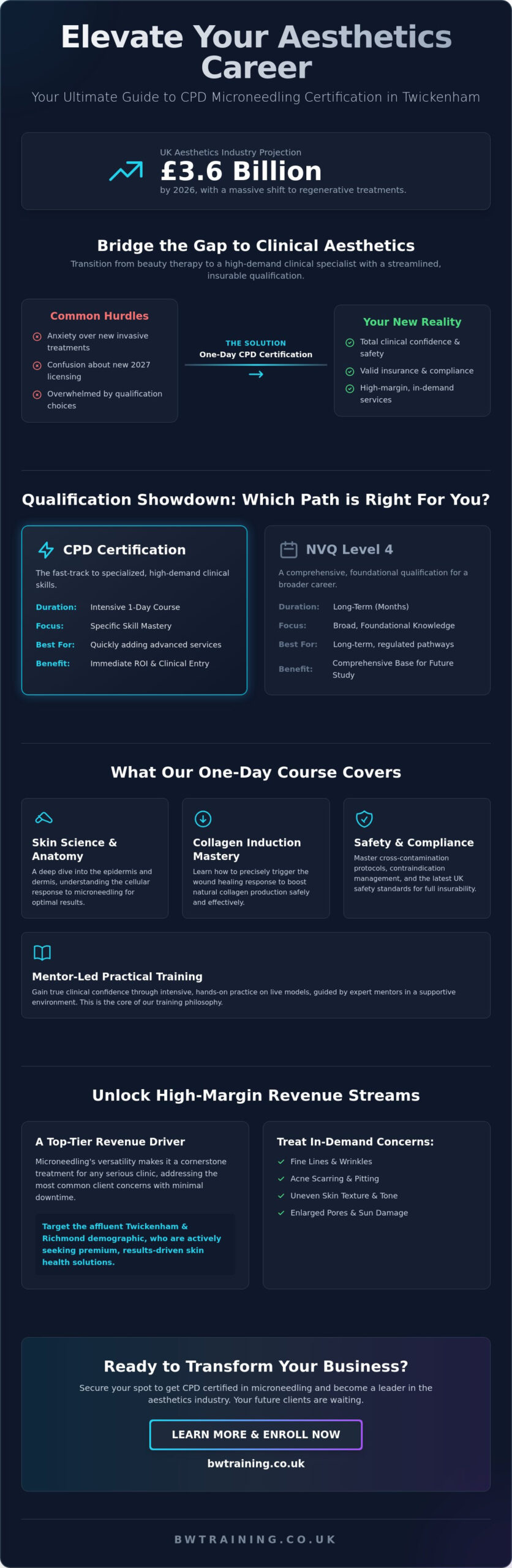 Get CPD Certified in Microneedling in Twickenham: Your 2026 Guide to Aesthetic Success