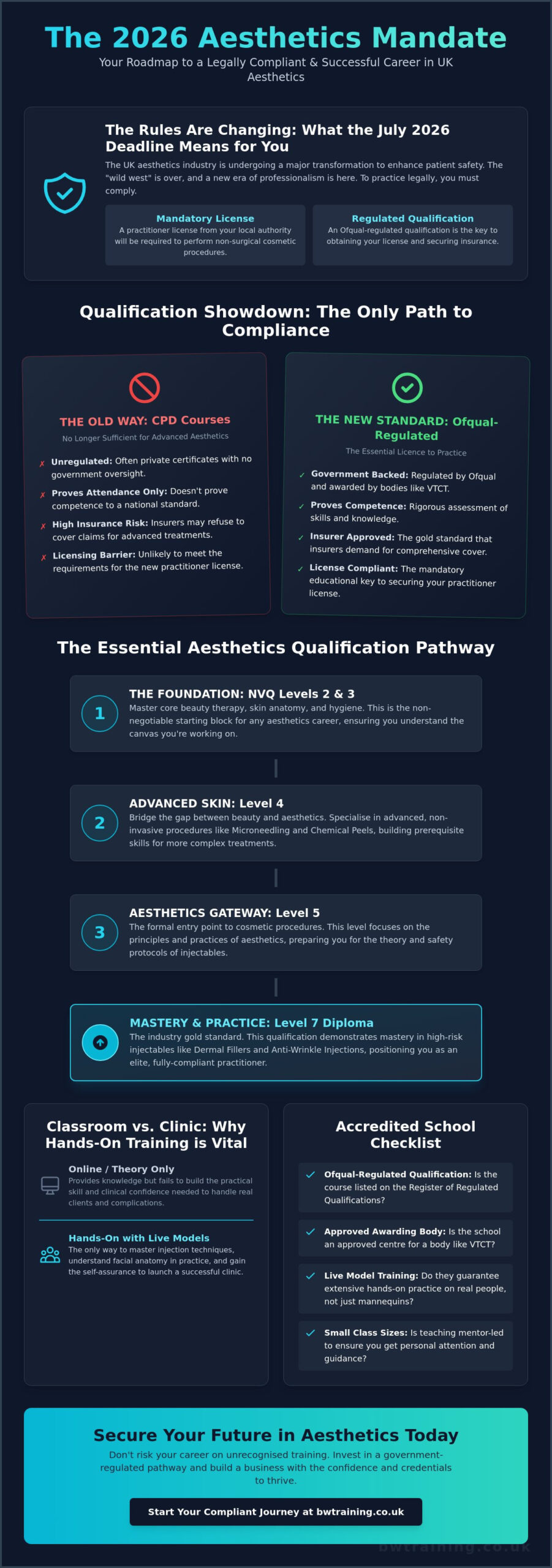 Fully Accredited Beauty School Near Ealing: Your 2026 Career Guide