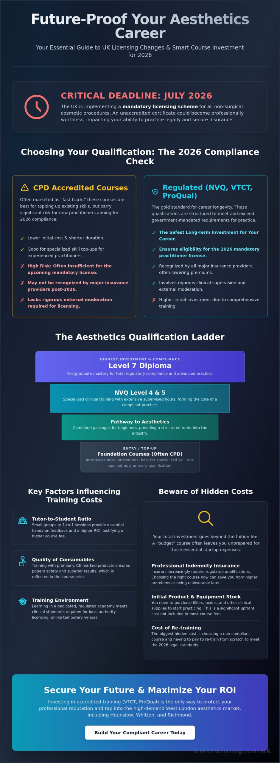 Aesthetics Course Prices in Hounslow 2026: A Complete Practitioner’s Investment Guide