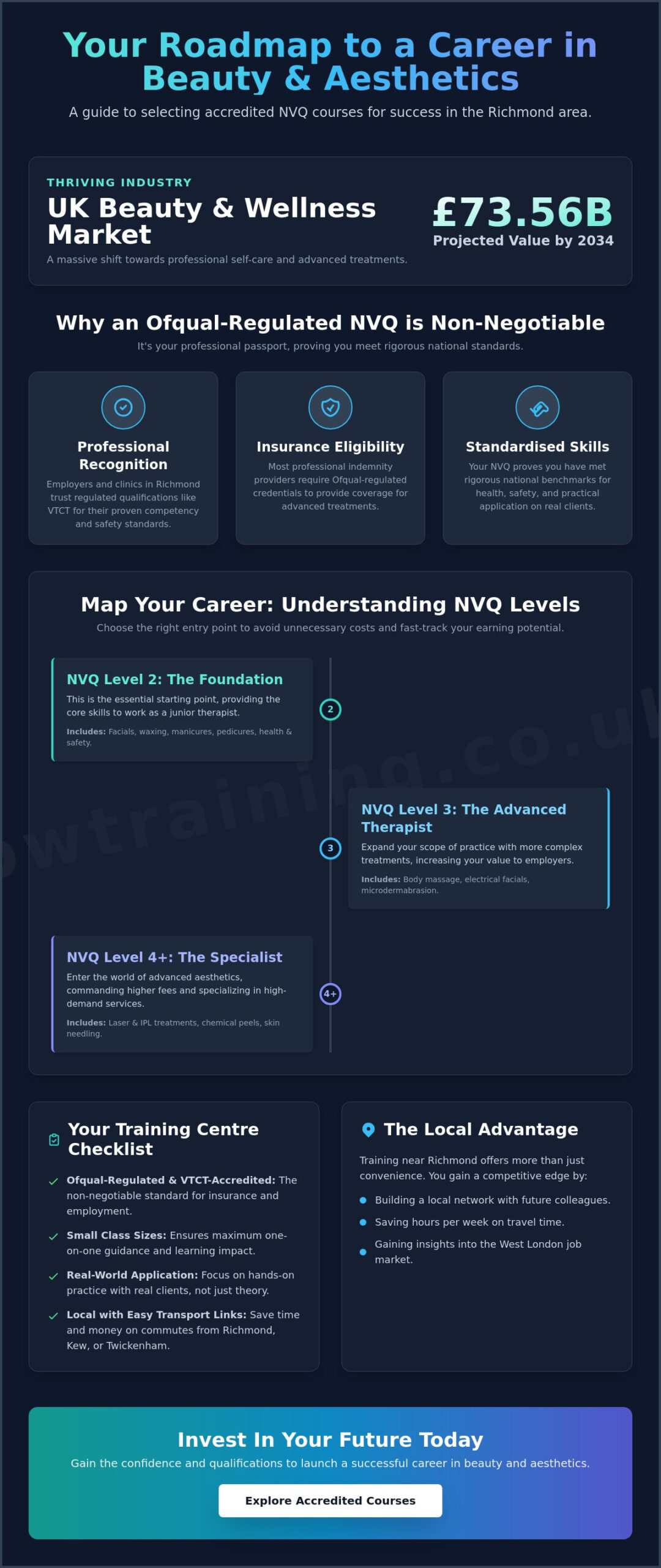 Affordable NVQ Beauty Courses in Richmond: Your 2026 Career Guide