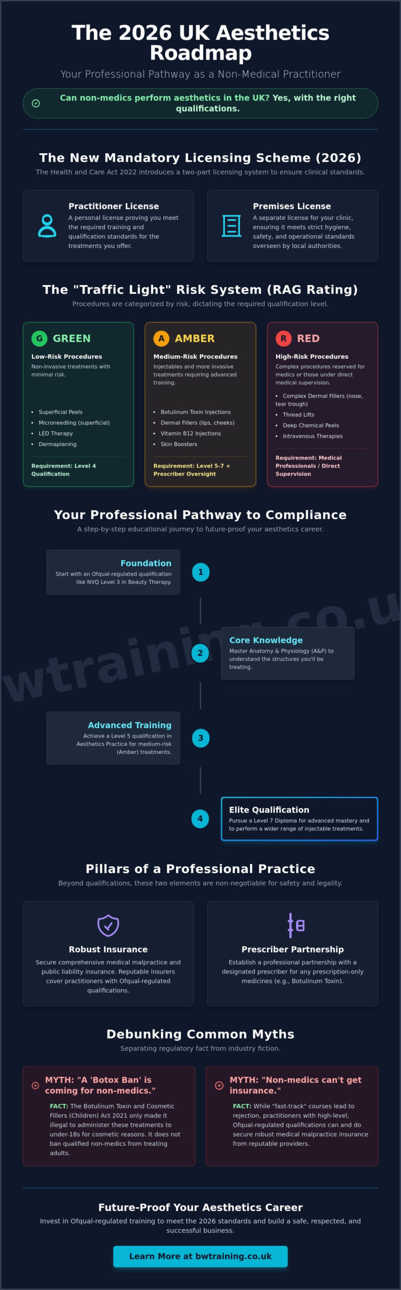 Can Non-Medics Do Aesthetics in the UK? The 2026 Practitioner Guide