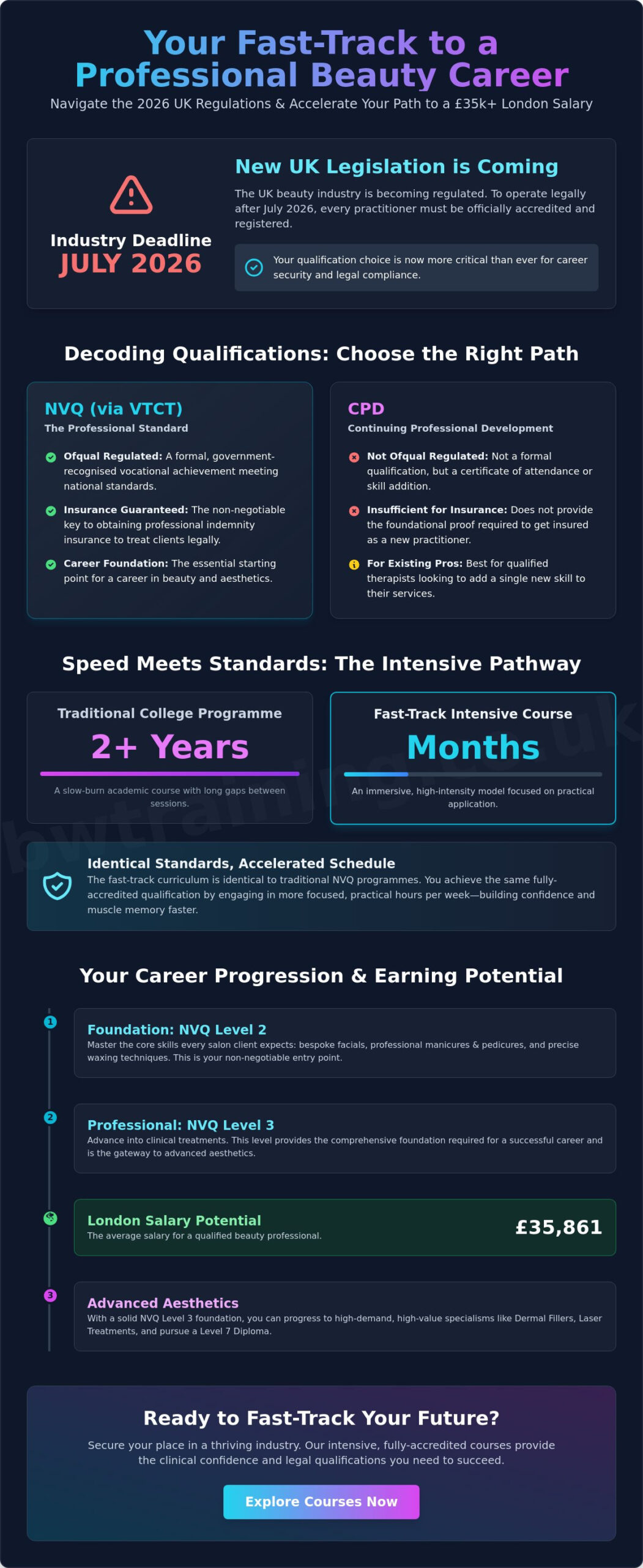 Fast Track Beauty Qualification London: Your Accredited 2026 Career Guide