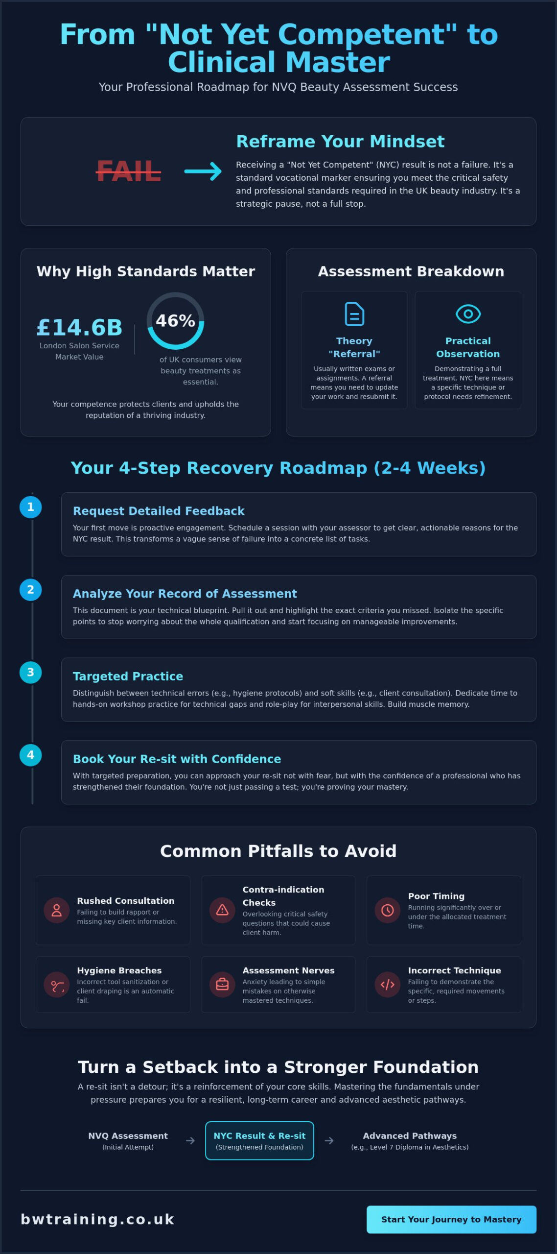 What If I Fail My NVQ Beauty Assessment? Your 2026 Guide to Re-sits and Success