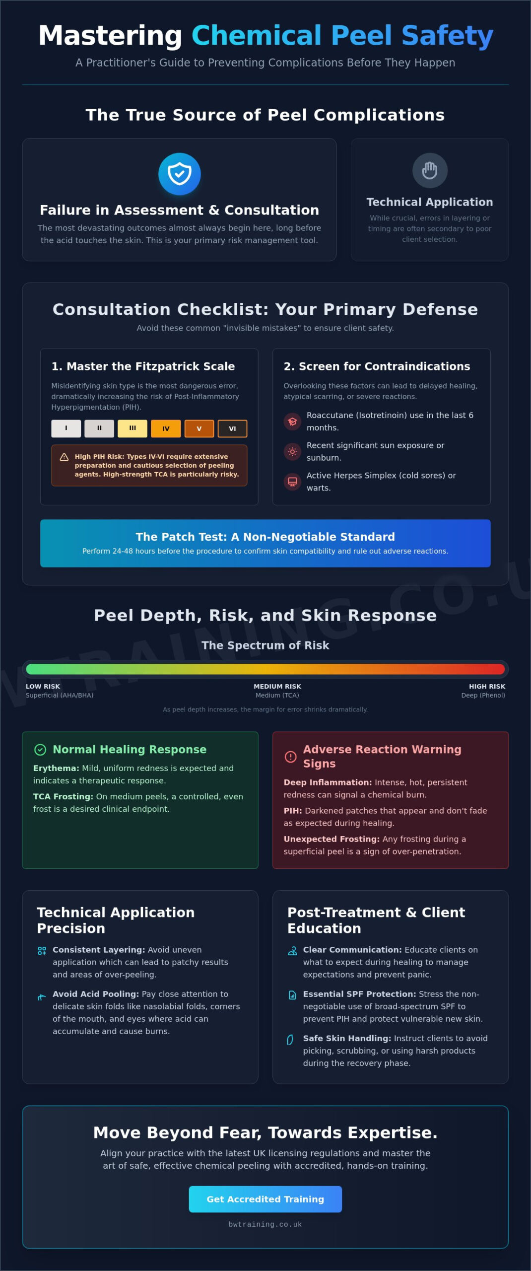 Common Mistakes in Chemical Peels: A Practitioner’s Guide to Safe Skin Resurfacing