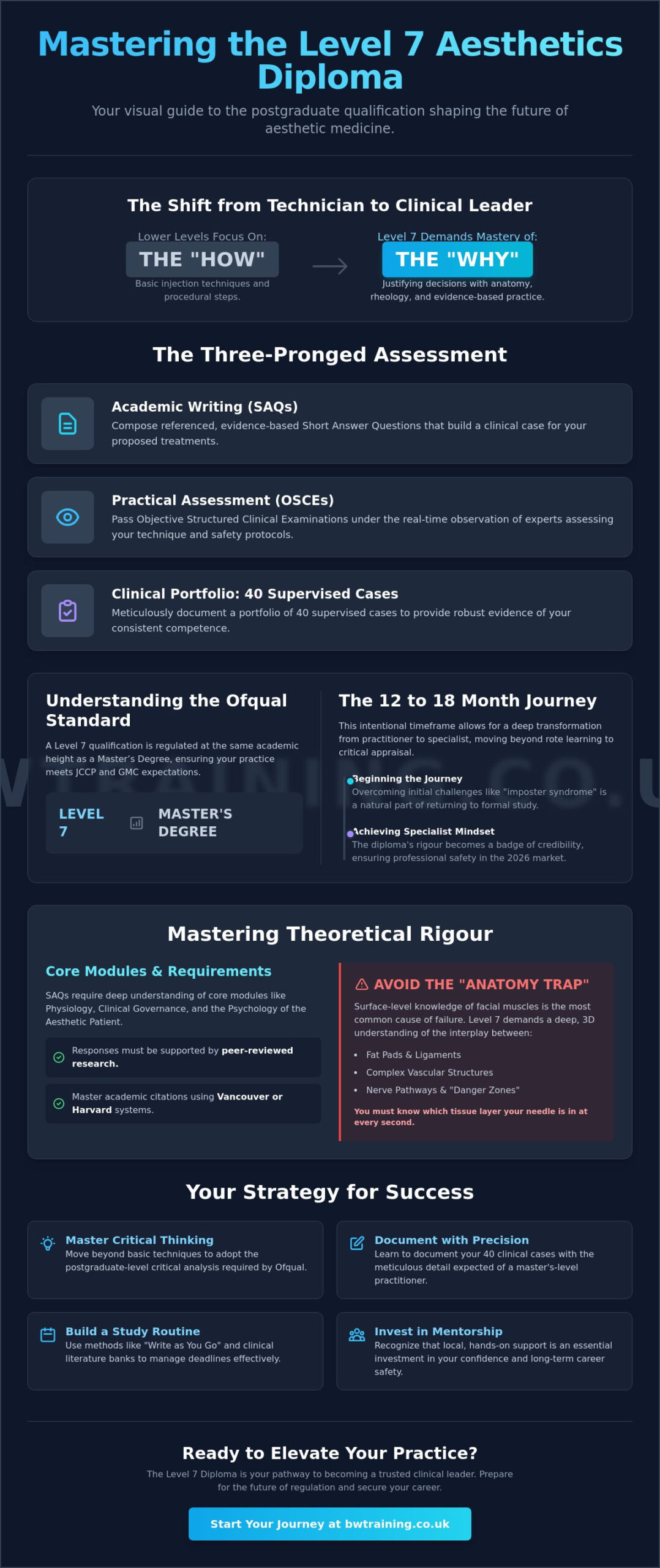 Level 7 Aesthetics Exam Difficulty: A Realistic Guide for 2026 Practitioners
