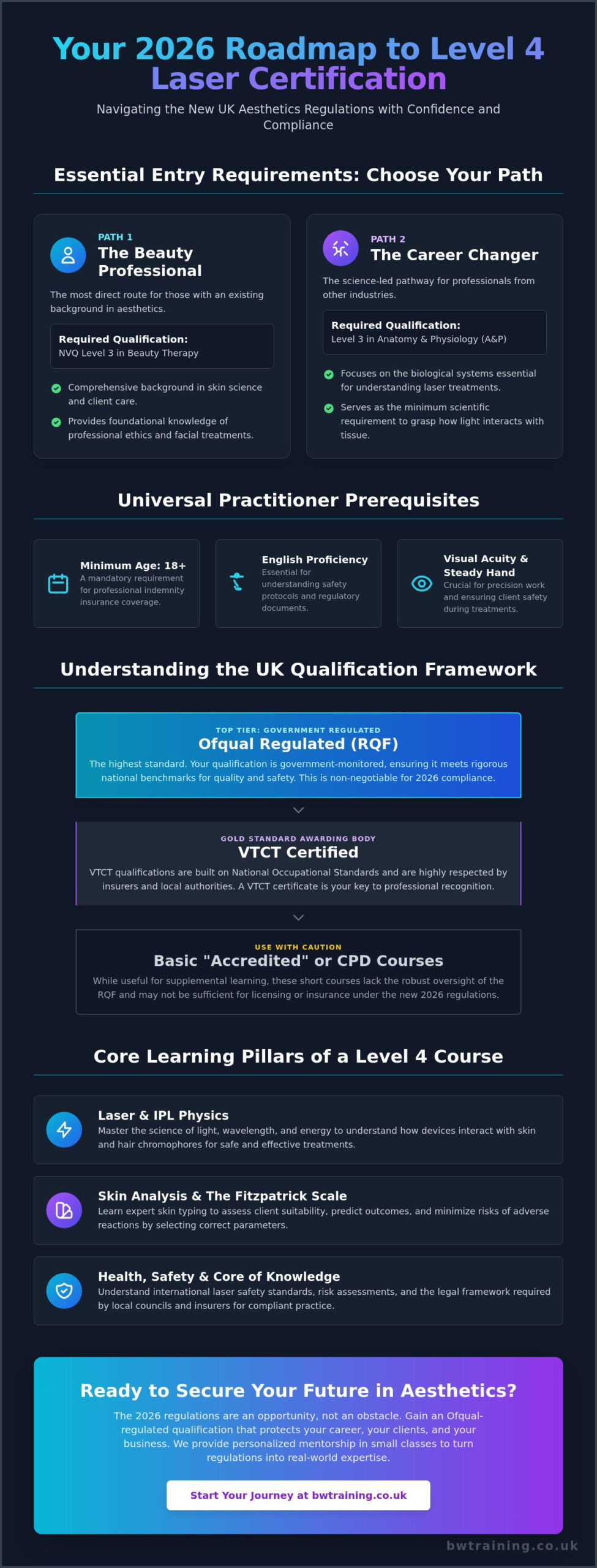 Requirements for Level 4 Laser Course UK: Your 2026 Practitioner Guide
