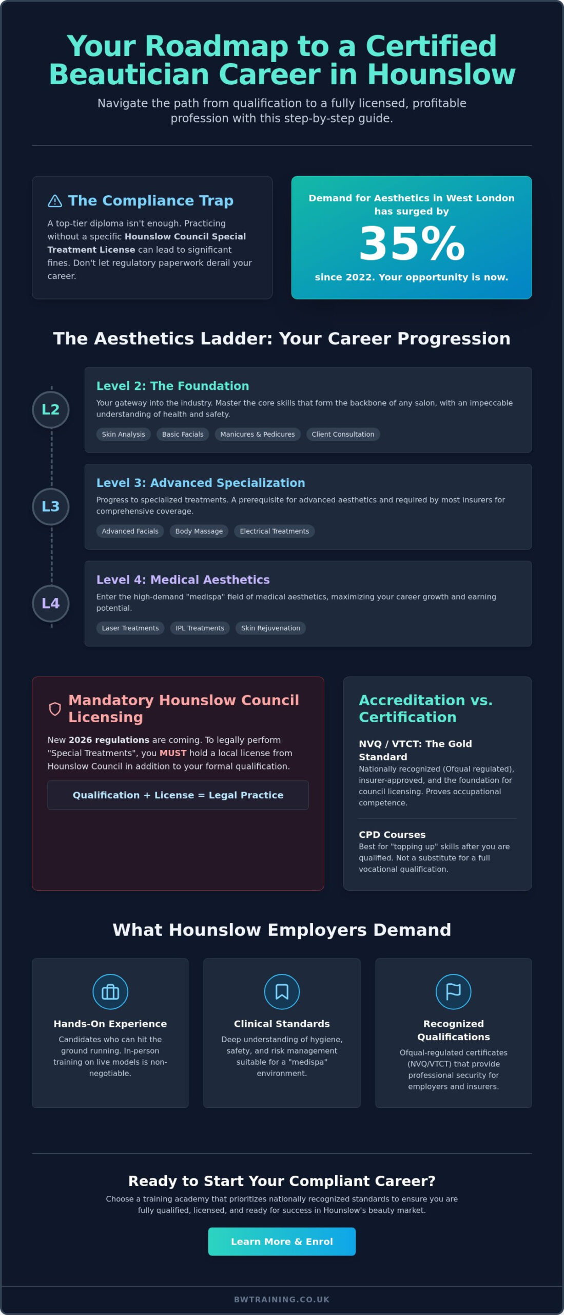How to Become a Certified Beautician in Hounslow: The 2026 Career Guide