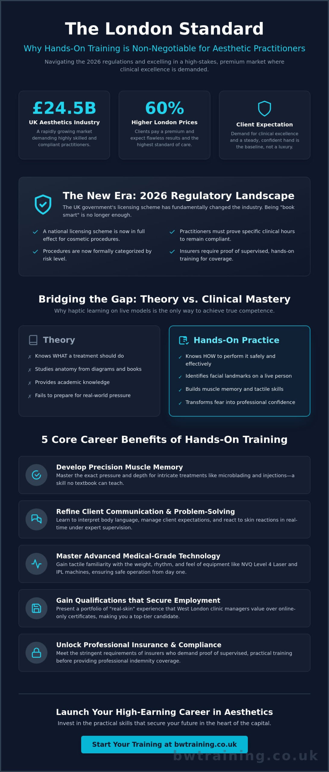 The Vital Benefits of Hands-On Beauty Training in London: A 2026 Career Guide