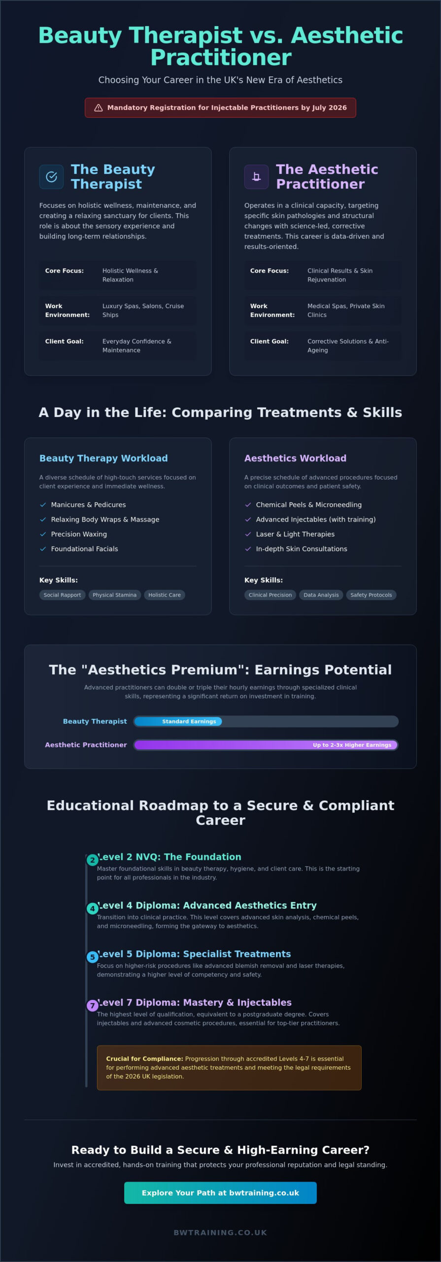 Should I Become a Beauty Therapist or Aesthetician? Your 2026 Career Guide