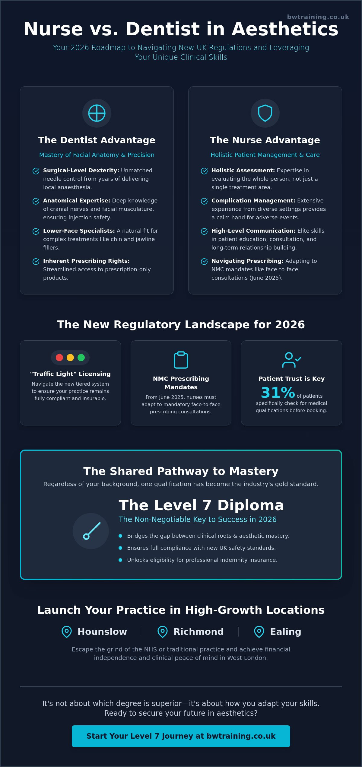 Doing Aesthetics as a Nurse vs Dentist: A Comparative Career Guide for 2026