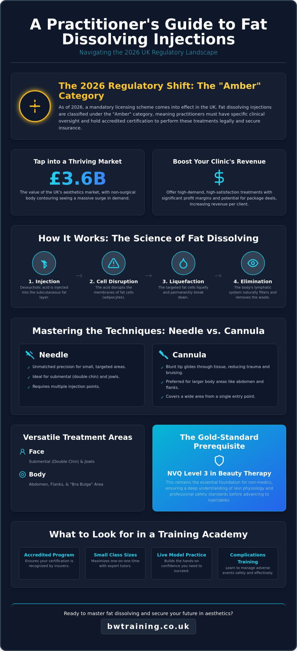 Fat Dissolving Injections Training UK: Your 2026 Practitioner Guide